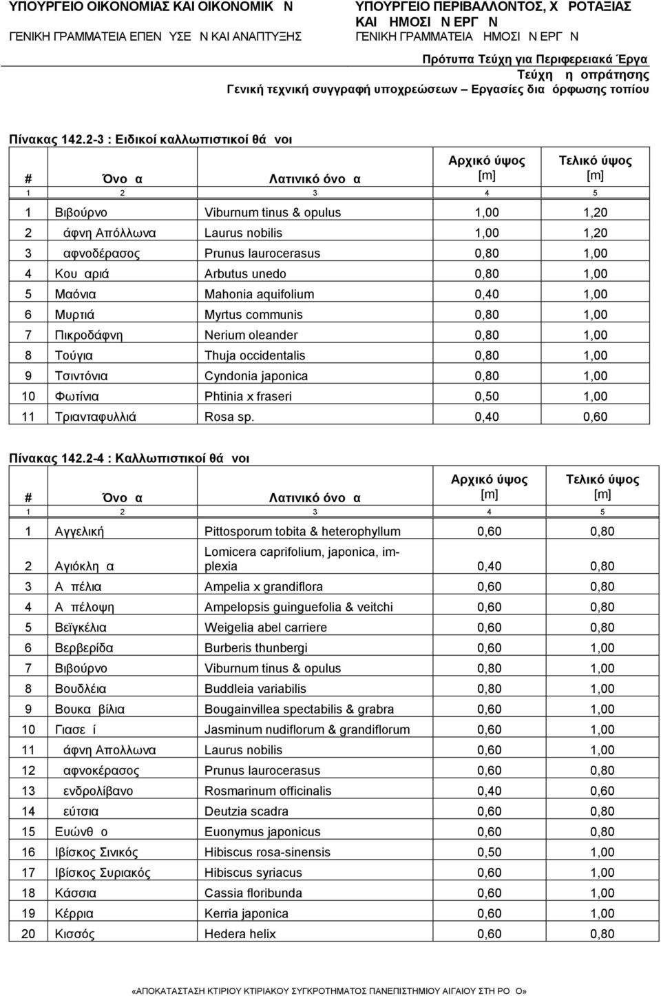Δαφνοδέρασος Prunus laurocerasus 0,80 1,00 4 Κουμαριά Arbutus unedo 0,80 1,00 5 Μαόνια Mahonia aquifolium 0,40 1,00 6 Μυρτιά Myrtus communis 0,80 1,00 7 Πικροδάφνη Nerium oleander 0,80 1,00 8 Τούγια