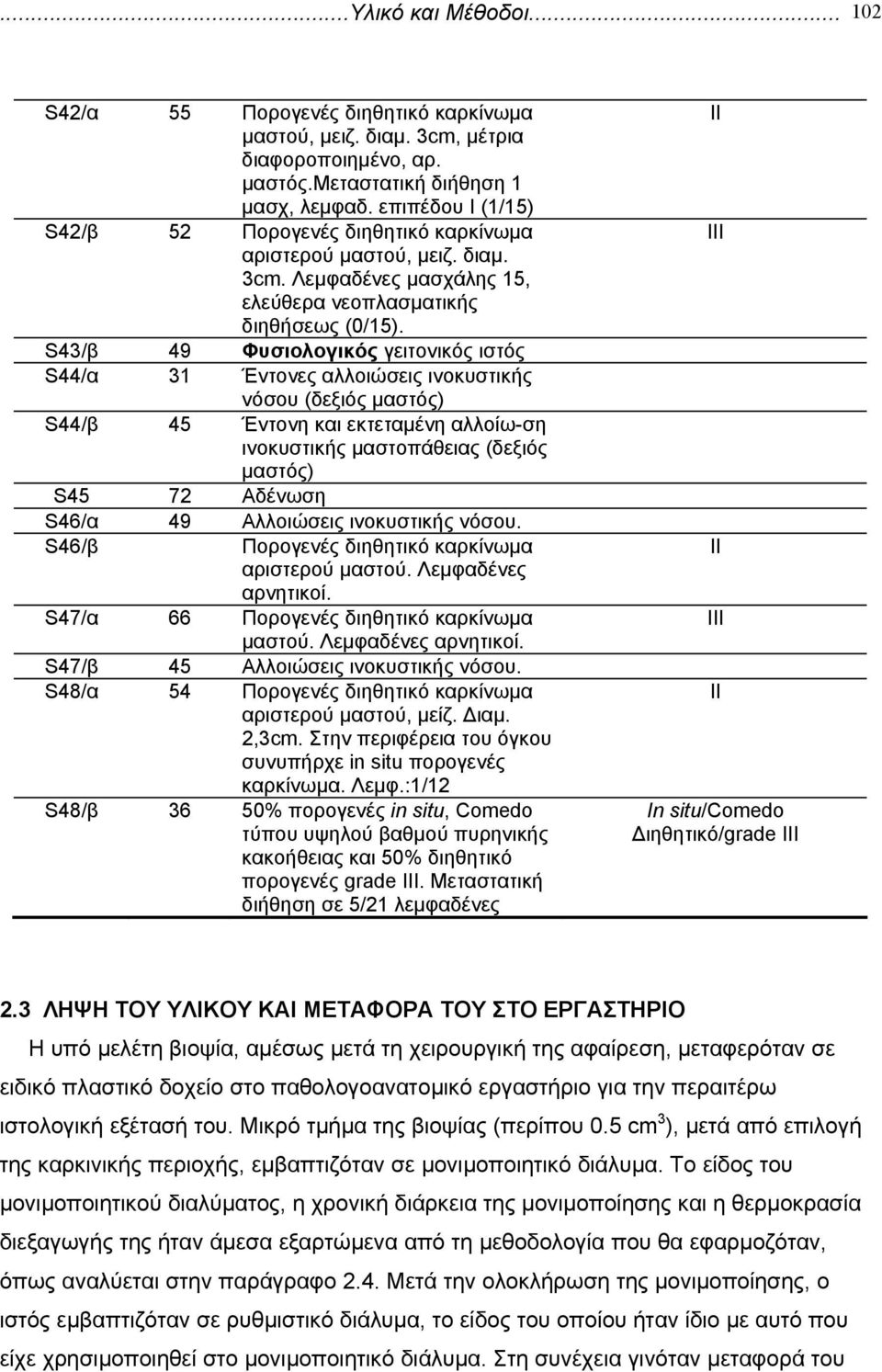 S43/β 49 Φυσιολογικός γειτονικός ιστός S44/α 31 Έντονες αλλοιώσεις ινοκυστικής νόσου (δεξιός µαστός) S44/β 45 Έντονη και εκτεταµένη αλλοίω-ση ινοκυστικής µαστοπάθειας (δεξιός µαστός) S45 72 Αδένωση