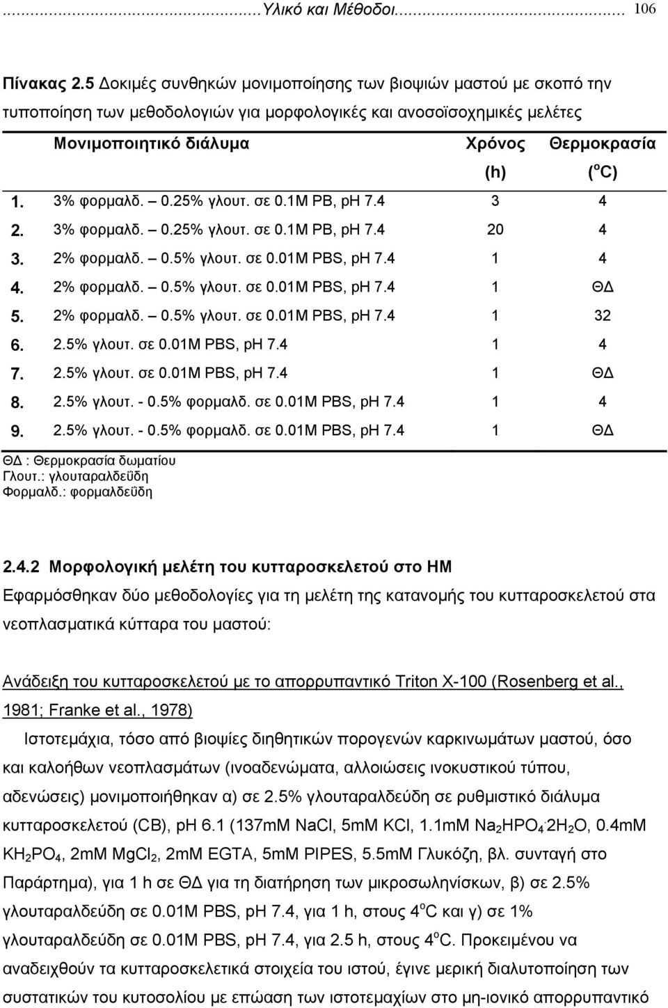 25% γλουτ. σε 0.1Μ PB, ph 7.4 3 4 2. 3% φορµαλδ. 0.25% γλουτ. σε 0.1Μ PB, ph 7.4 20 4 3. 2% φορµαλδ. 0.5% γλουτ. σε 0.01Μ PBS, ph 7.4 1 4 4. 2% φορµαλδ. 0.5% γλουτ. σε 0.01Μ PBS, ph 7.4 1 Θ 5.