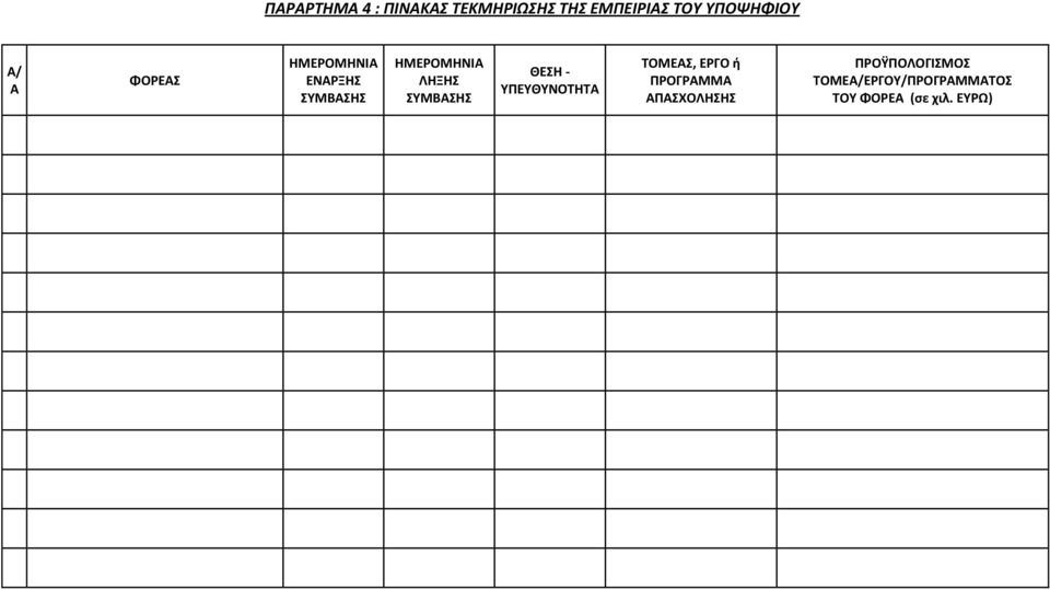 ΣΥΜΒΑΣΗΣ ΘΕΣΗ - ΥΠΕΥΘΥΝΟΤΗΤΑ ΤΟΜΕΑΣ, ΕΡΓΟ ή ΠΡΟΓΡΑΜΜΑ