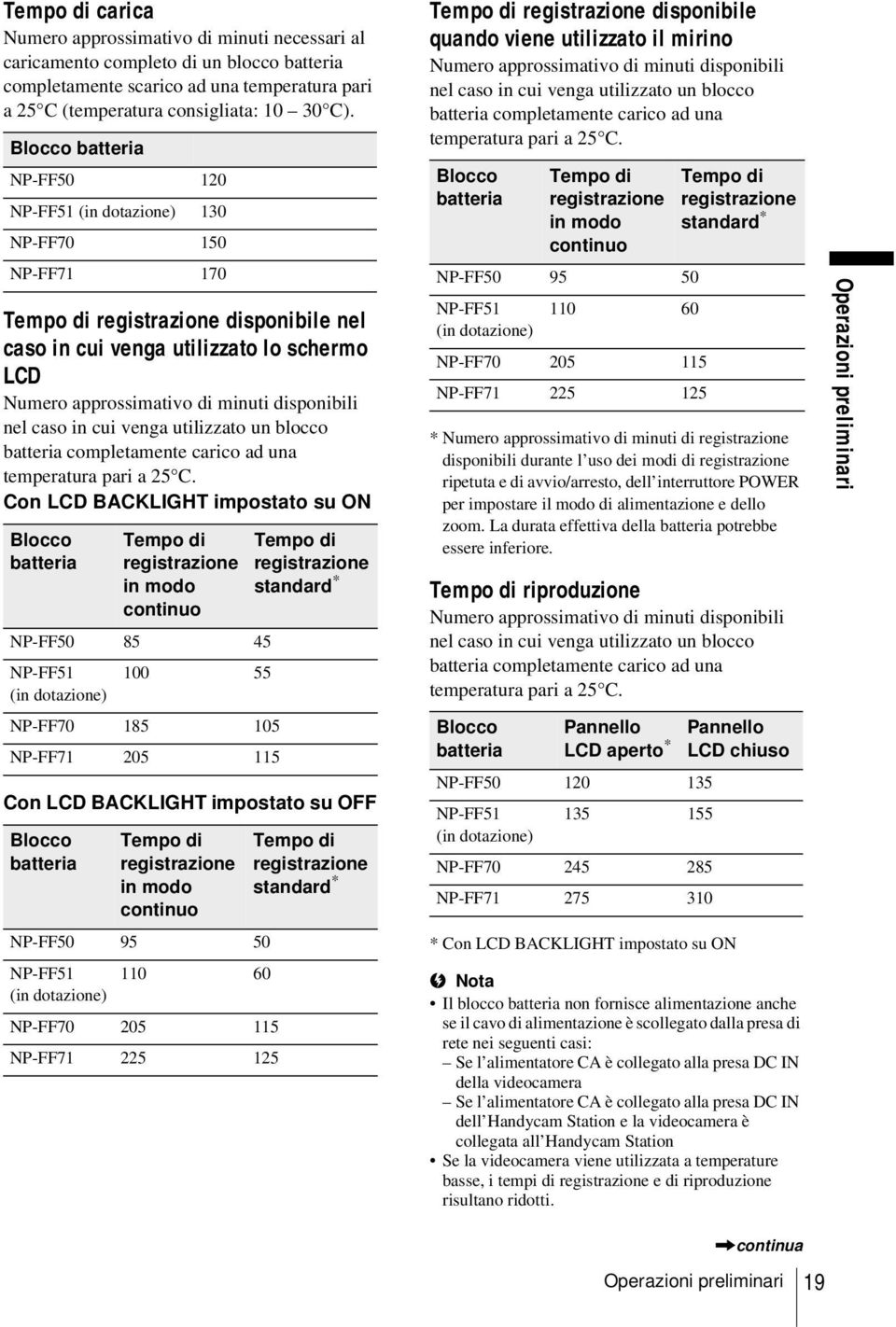 disponibili nel caso in cui venga utilizzato un blocco batteria completamente carico ad una temperatura pari a 25 C.