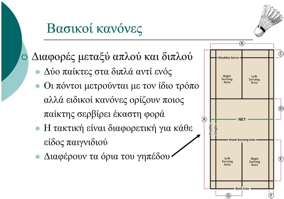 ειδικοί κανόνες ορίζουν ποιος παίκτης σερβίρει έκαστη φορά Η