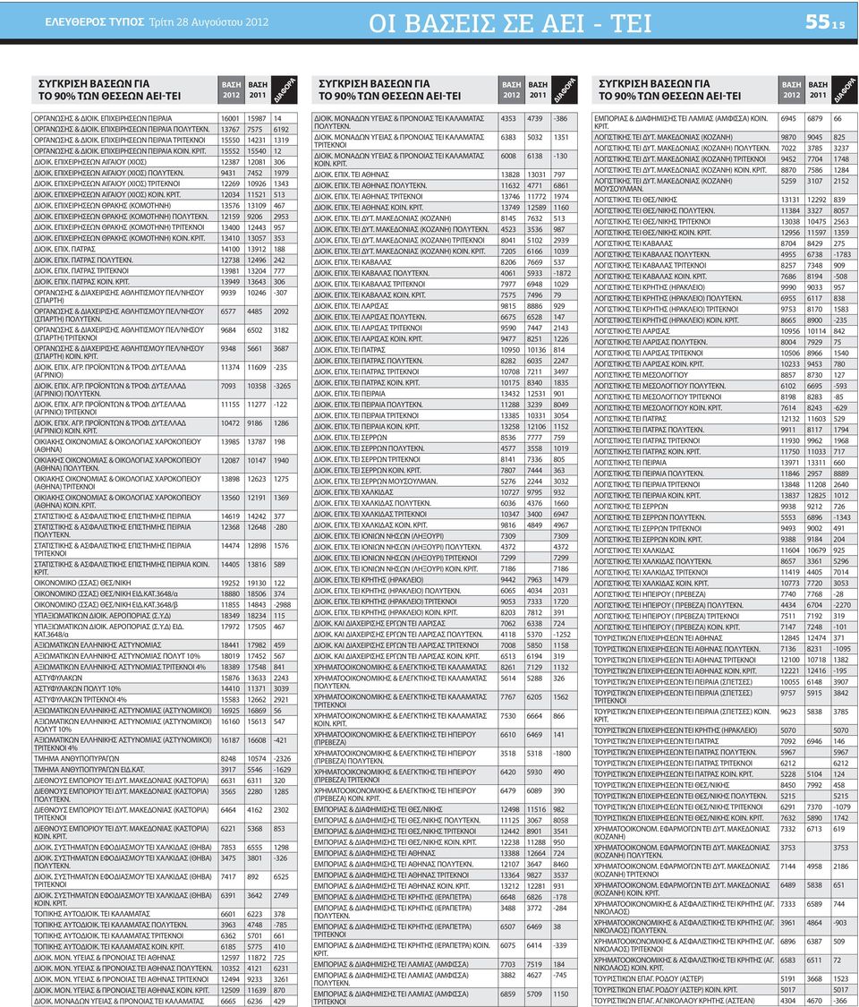 ΕΠΙΧΕΙPΗΣΕΩΝ ΑΙΓΑΙΟΥ (ΧΙΟΣ) 12269 10926 1343 ΔΙΟΙΚ. ΕΠΙΧΕΙPΗΣΕΩΝ ΑΙΓΑΙΟΥ (ΧΙΟΣ) 12034 11521 513 ΔΙΟΙΚ. ΕΠΙΧΕΙPΗΣΕΩΝ ΘΡΑΚΗΣ (ΚΟΜΟΤΗΝΗ) 13576 13109 467 ΔΙΟΙΚ.