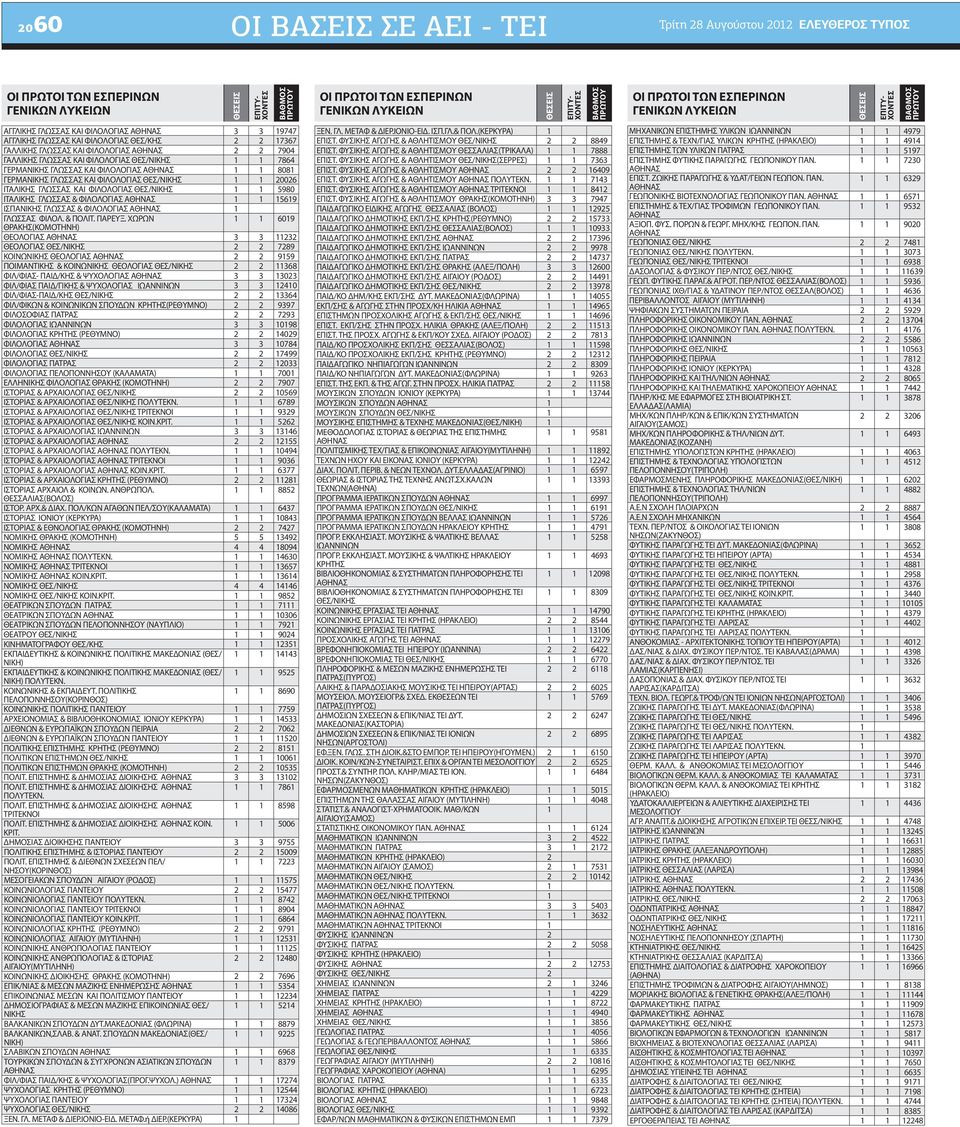 20026 ΙΤΑΛΙΚΗΣ ΓΛΩΣΣΑΣ ΚΑΙ ΦΙΛΟΛΟΓΙΑΣ ΘΕΣ/ 1 1 5980 ΙΤΑΛΙΚΗΣ ΓΛΩΣΣΑΣ & ΦΙΛΟΛΟΓΙΑΣ 1 1 15619 ΙΣΠΑ ΓΛΩΣΣΑΣ & ΦΙΛΟΛΟΓΙΑΣ 1 ΓΛΩΣΣΑΣ ΦΙΛΟΛ. & ΠΟΛΙΤ. ΠΑΡΕΥΞ.