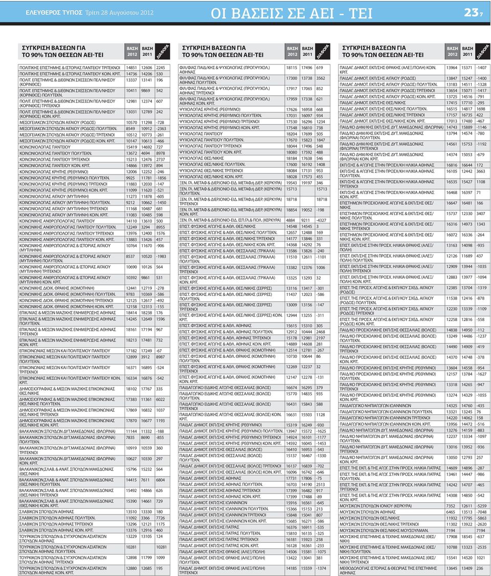 ΕΠΙΣΤΗΜΗΣ & ΔΙΕΘΝΩΝ ΣΧΕΣΕΩΝ ΠΕΛ/ΝΗΣΟΥ 12981 12374 607 (ΚΟΡΙΝΘΟΣ) ΠΟΛΙΤ.