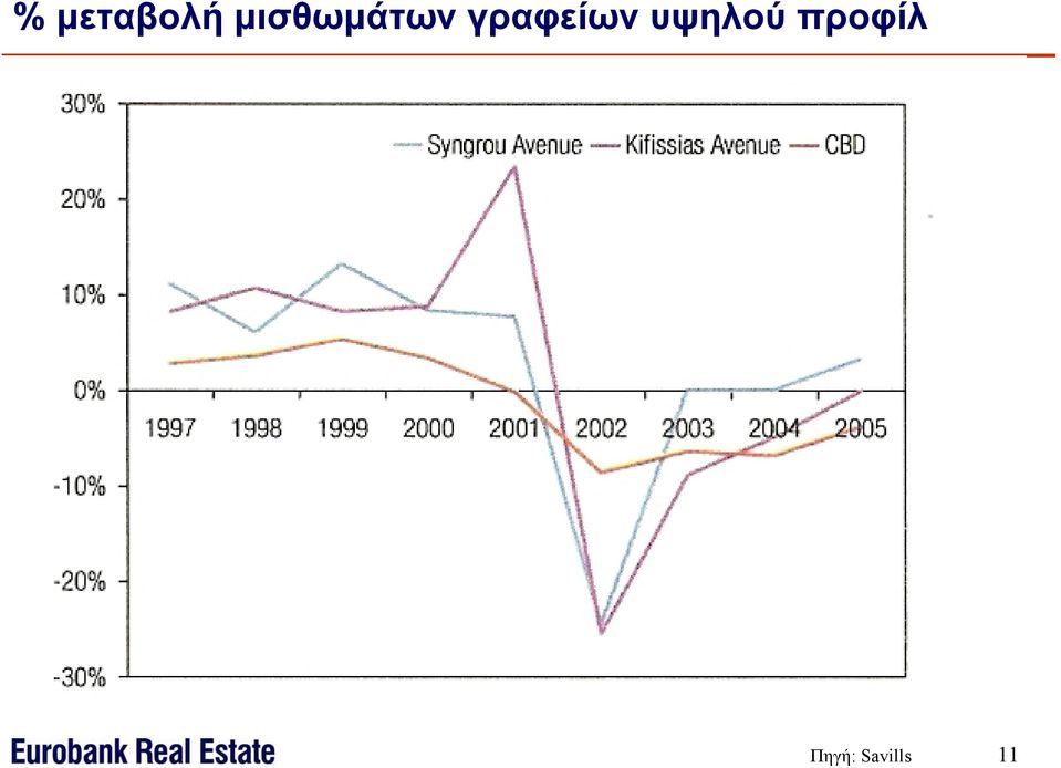 γραφείων υψηλού