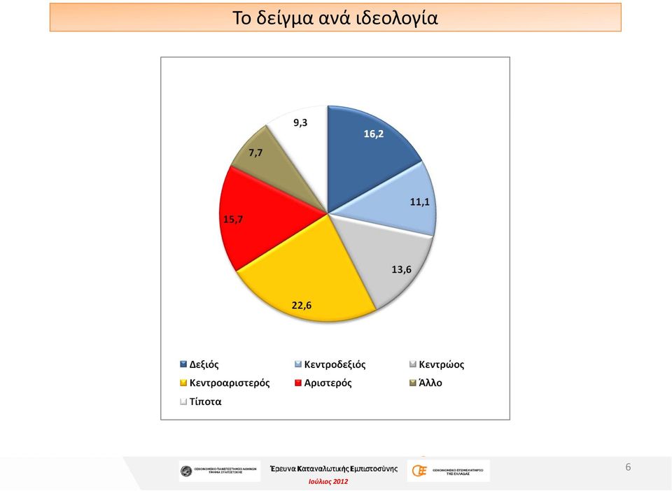 ιδεολογία