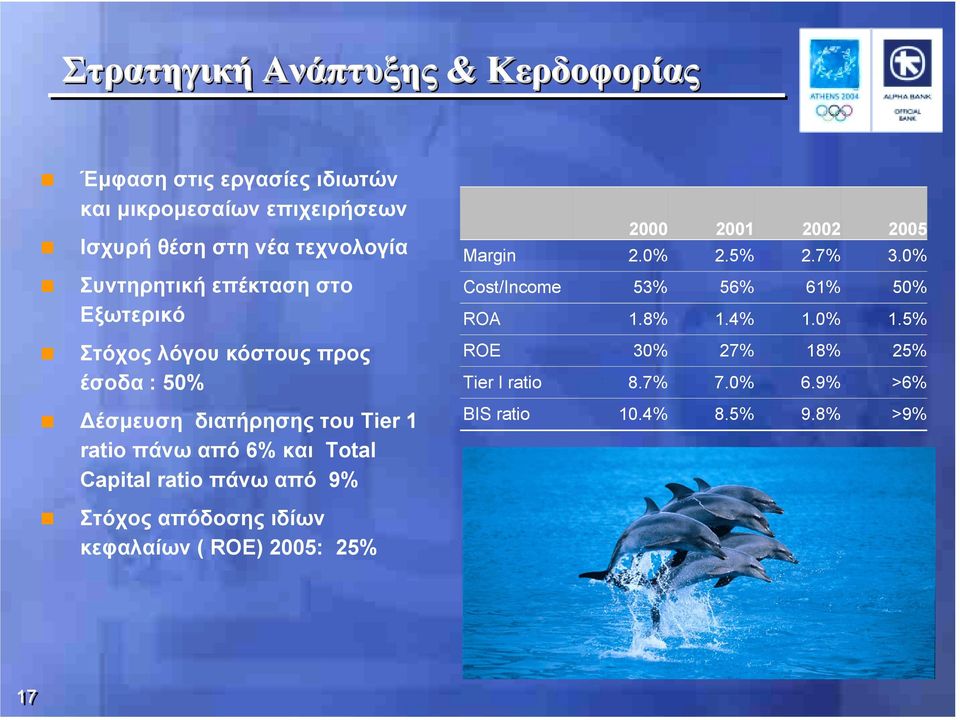 Δέσμευση διατήρησης του Tier 1 ratio πάνω από 6% και Total Capital ratio πάνω από 9% 2000 2001 2005 Margin 2.0% 2.5% 2.7% 3.