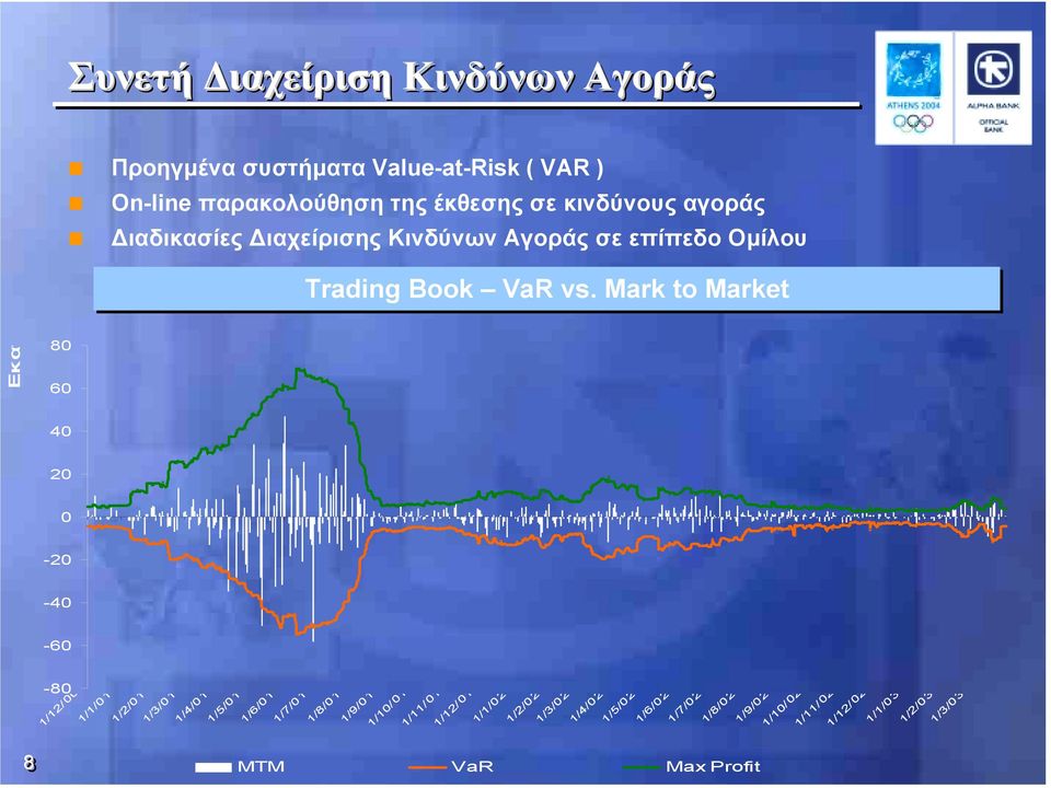 Διαδικασίες Διαχείρισης Κινδύνων Αγοράς σε επίπεδο Ομίλου Trading Book VaR vs.