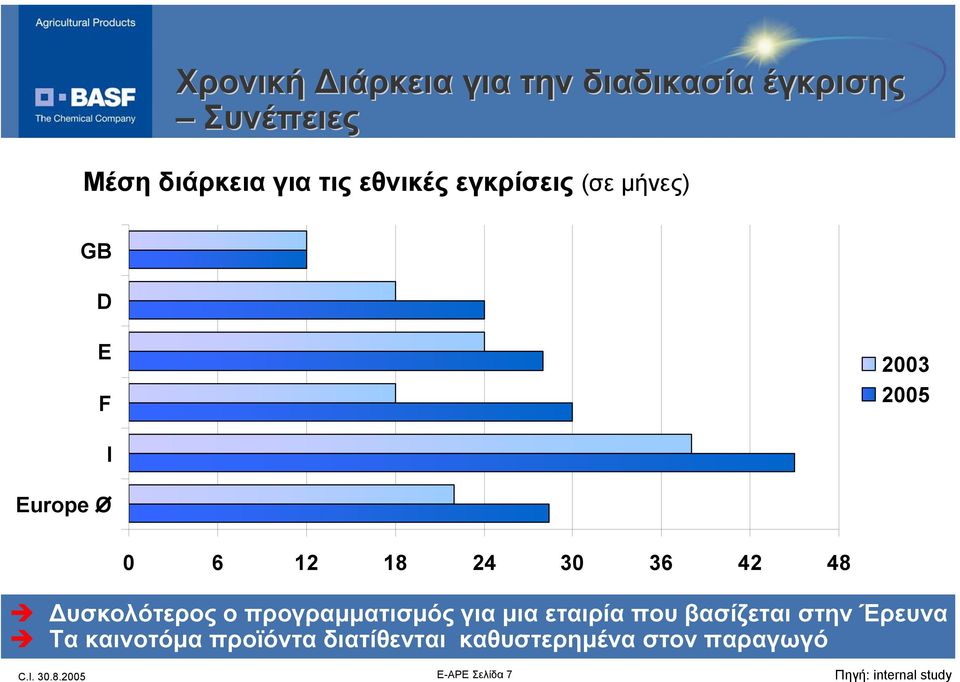 υσκολότερος ο προγραµµατισµός για µια εταιρία που βασίζεται στην Έρευνα Τα καινοτόµα