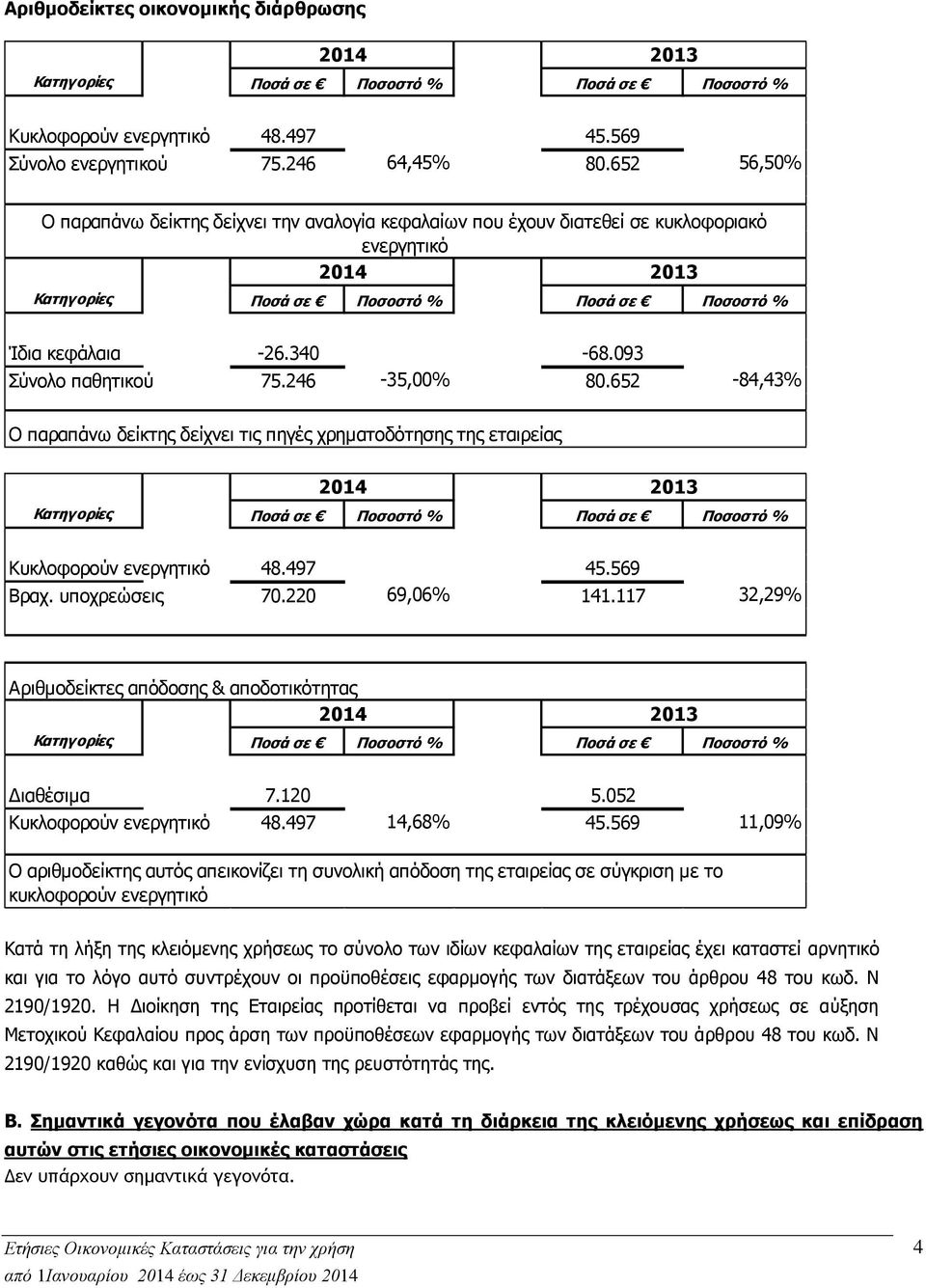 093 Σύνολο παθητικού 75.246-35,00% 80.652-84,43% Ο παραπάνω δείκτης δείχνει τις πηγές χρηματοδότησης της εταιρείας 2014 2013 Κατηγορίες Ποσά σε Ποσοστό % Ποσά σε Ποσοστό % Κυκλοφορούν ενεργητικό 48.