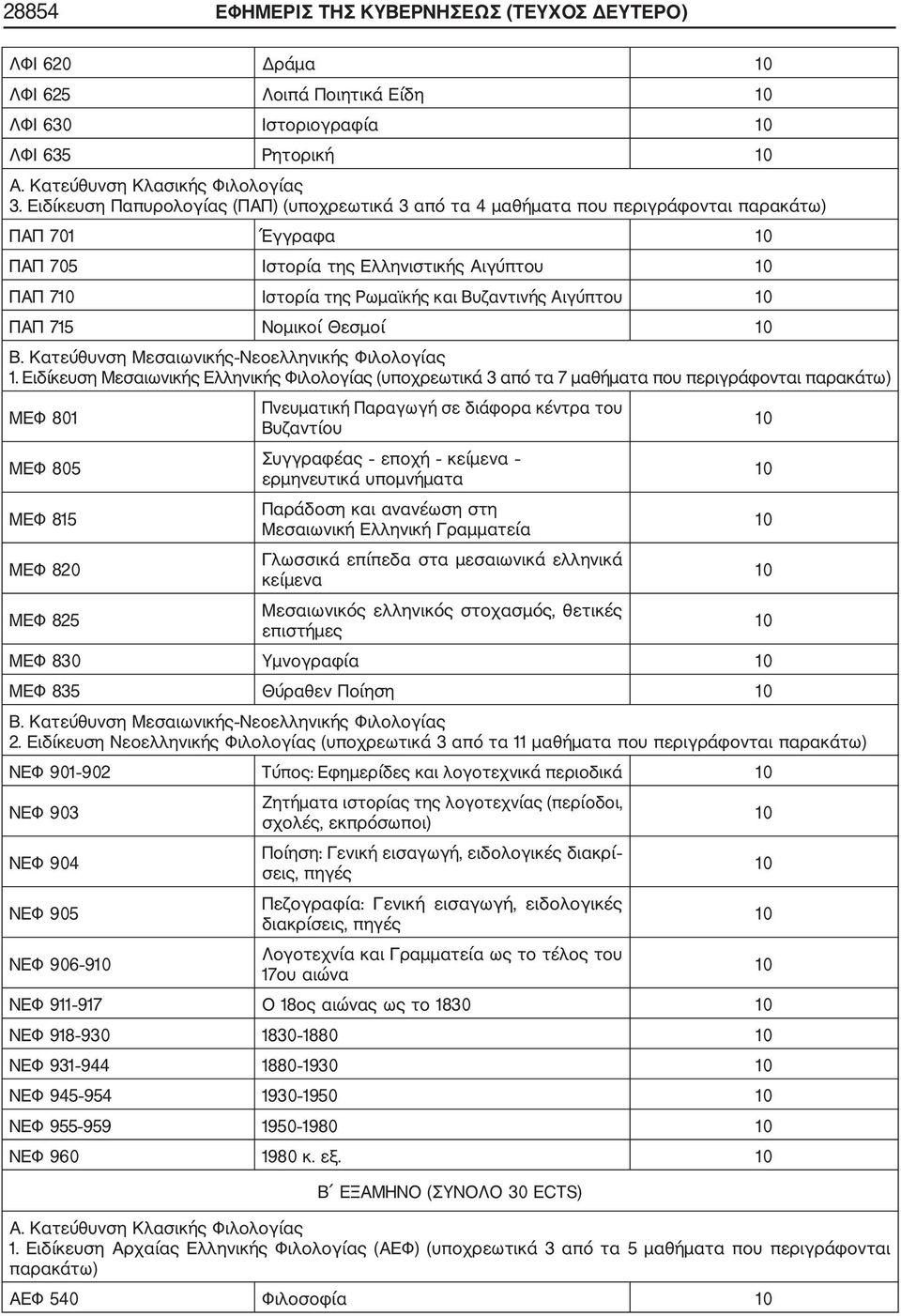 ΠΑΠ 715 Νομικοί Θεσμοί 1.