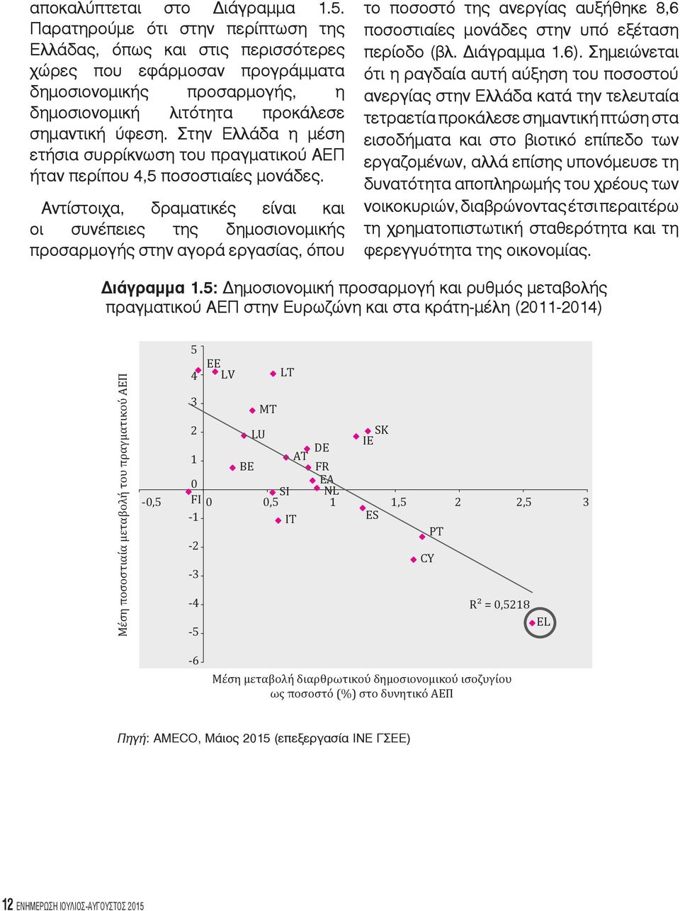 Στην Ελλάδα η μέση ετήσια συρρίκνωση του πραγματικού ΑΕΠ ήταν περίπου 4,5 ποσοστιαίες μονάδες.