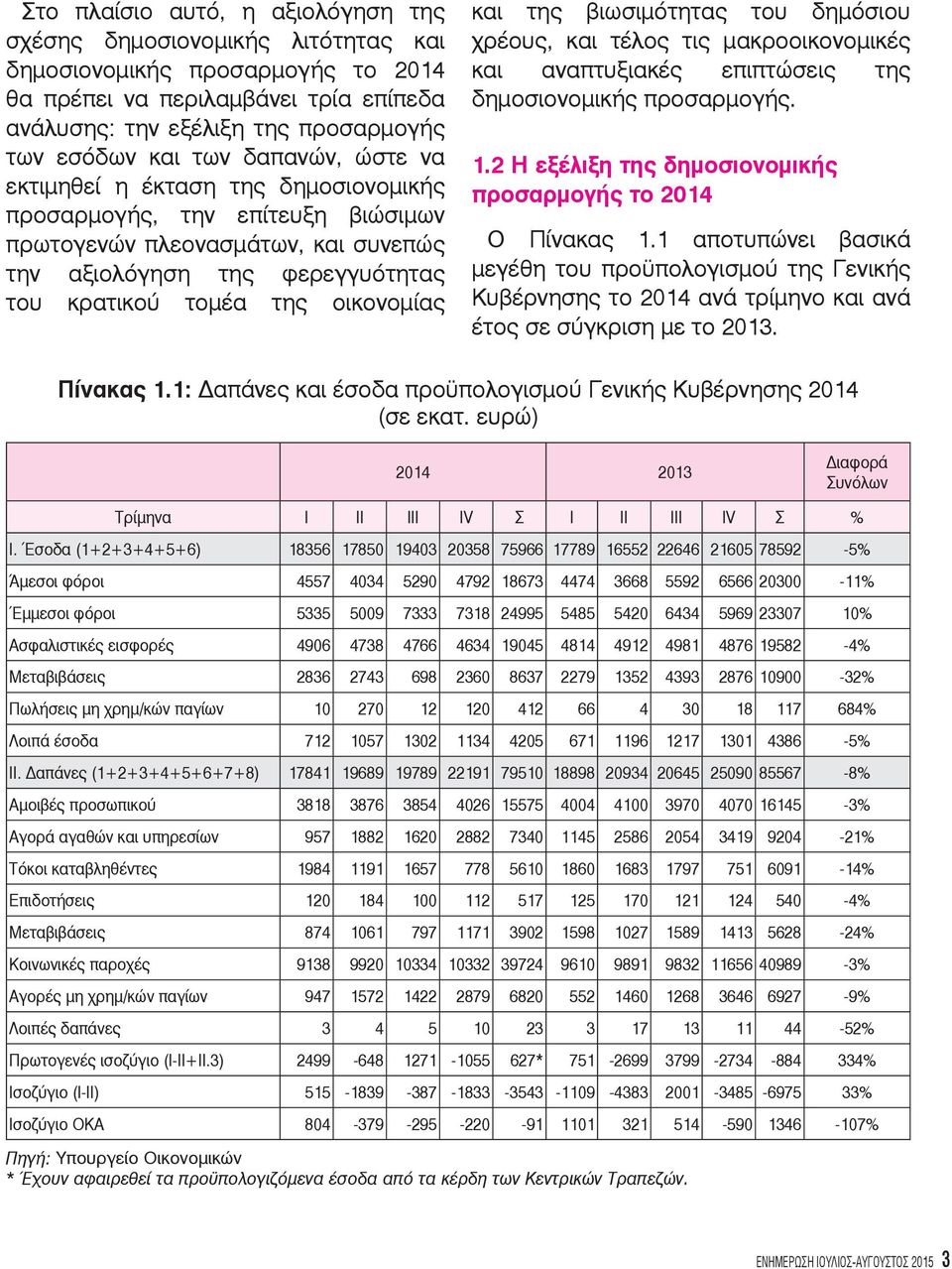 και της βιωσιμότητας του δημόσιου χρέους, και τέλος τις μακροοικονομικές και αναπτυξιακές επιπτώσεις της δημοσιονομικής προσαρμογής. 1.2 Η εξέλιξη της δημοσιονομικής προσαρμογής το 2014 Ο Πίνακας 1.