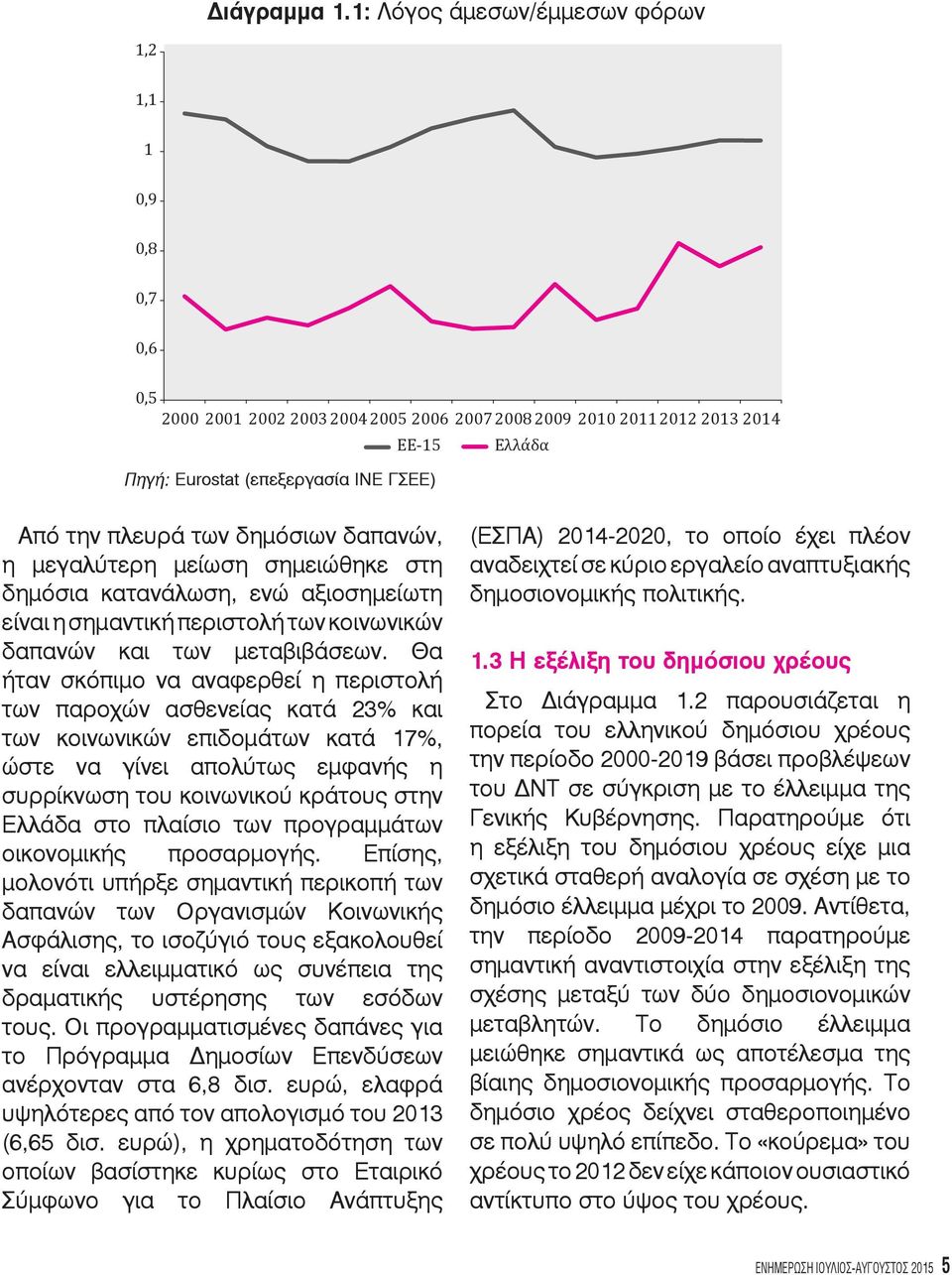πλευρά των δημόσιων δαπανών, η μεγαλύτερη μείωση σημειώθηκε στη δημόσια κατανάλωση, ενώ αξιοσημείωτη είναι η σημαντική περιστολή των κοινωνικών δαπανών και των μεταβιβάσεων.