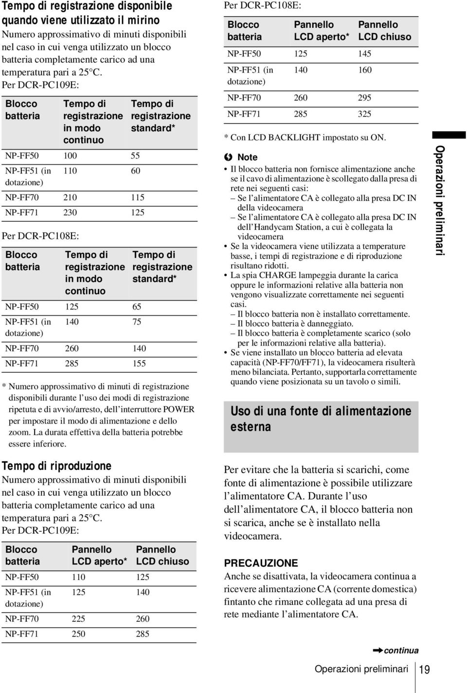 Per DCR-PC109E: Blocco batteria Per DCR-PC108E: Tempo di registrazione in modo continuo NP-FF50 100 55 NP-FF51 (in 110 60 dotazione) NP-FF70 210 115 NP-FF71 230 125 Blocco batteria Tempo di