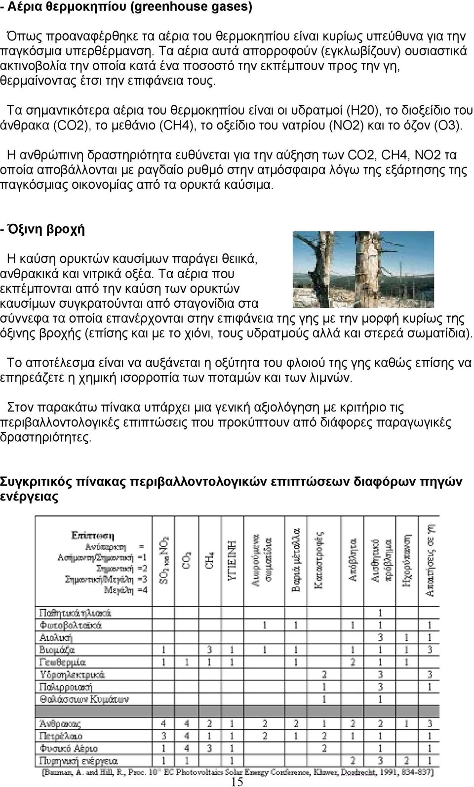 Τα σημαντικότερα αέρια του θερμοκηπίου είναι οι υδρατμοί (Η20), το διοξείδιο του άνθρακα (CO2), το μεθάνιο (CΗ4), το οξείδιο του νατρίου (ΝO2) και το όζον (O3).