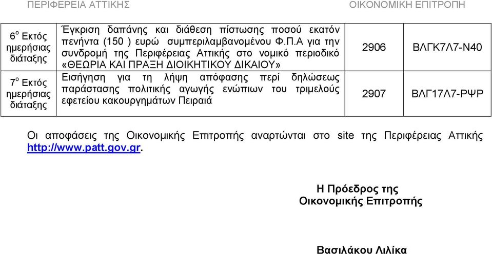 περί δηλώσεως παράστασης πολιτικής αγωγής ενώπιων του τριμελούς εφετείου κακουργημάτων Πειραιά 2906 ΒΛΓΚ7Λ7-Ν40 2907 ΒΛΓ17Λ7-ΡΨΡ Οι