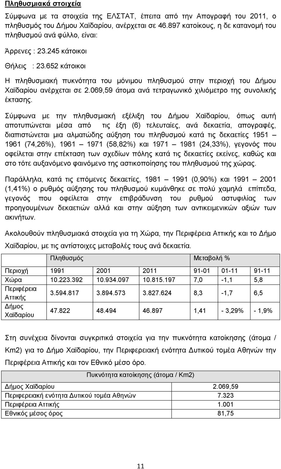652 θάηνηθνη Ζ πιεζπζκηαθή ππθλφηεηα ηνπ κφληκνπ πιεζπζκνχ ζηελ πεξηνρή ηνπ Γήκνπ Υατδαξίνπ αλέξρεηαη ζε 2.069,59 άηνκα αλά ηεηξαγσληθφ ρηιηφκεηξν ηεο ζπλνιηθήο έθηαζεο.