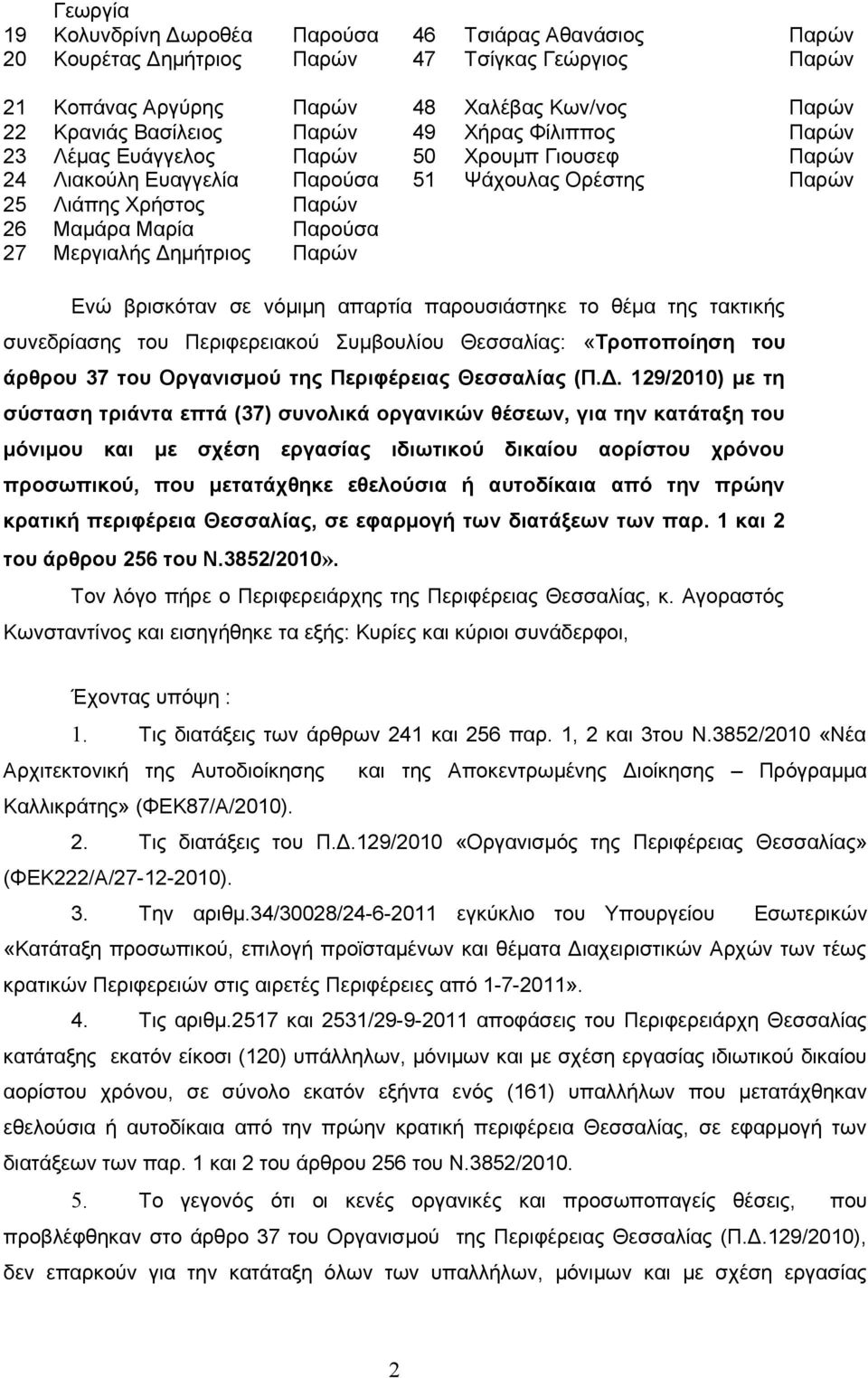 Παρών Ενώ βρισκόταν σε νόμιμη απαρτία παρουσιάστηκε το θέμα της τακτικής συνεδρίασης του Περιφερειακού Συμβουλίου Θεσσαλίας: «Τροποποίηση του άρθρου 37 του Οργανισμού της Περιφέρειας Θεσσαλίας (Π.Δ.