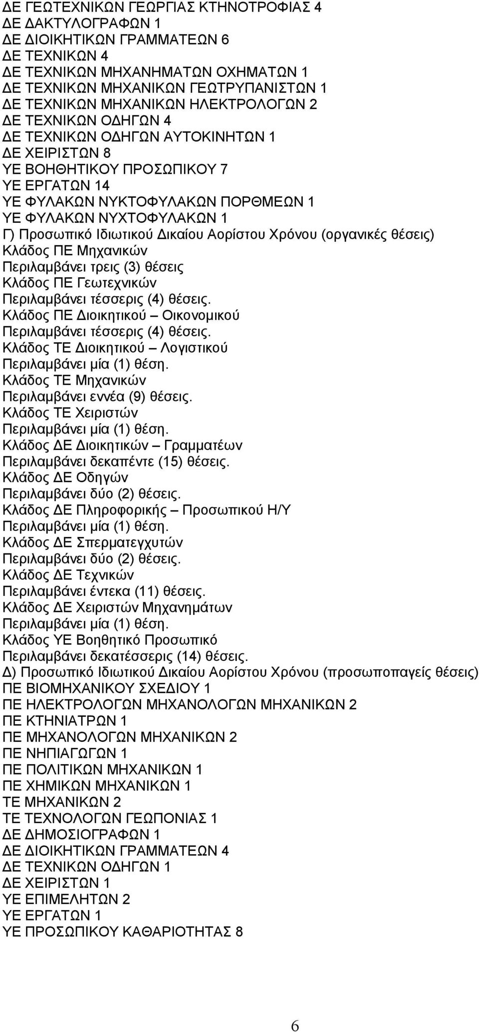 Ιδιωτικού Δικαίου Αορίστου Χρόνου (οργανικές θέσεις) Κλάδος ΠΕ Μηχανικών Περιλαμβάνει τρεις (3) θέσεις Κλάδος ΠΕ Γεωτεχνικών Περιλαμβάνει τέσσερις (4) θέσεις.