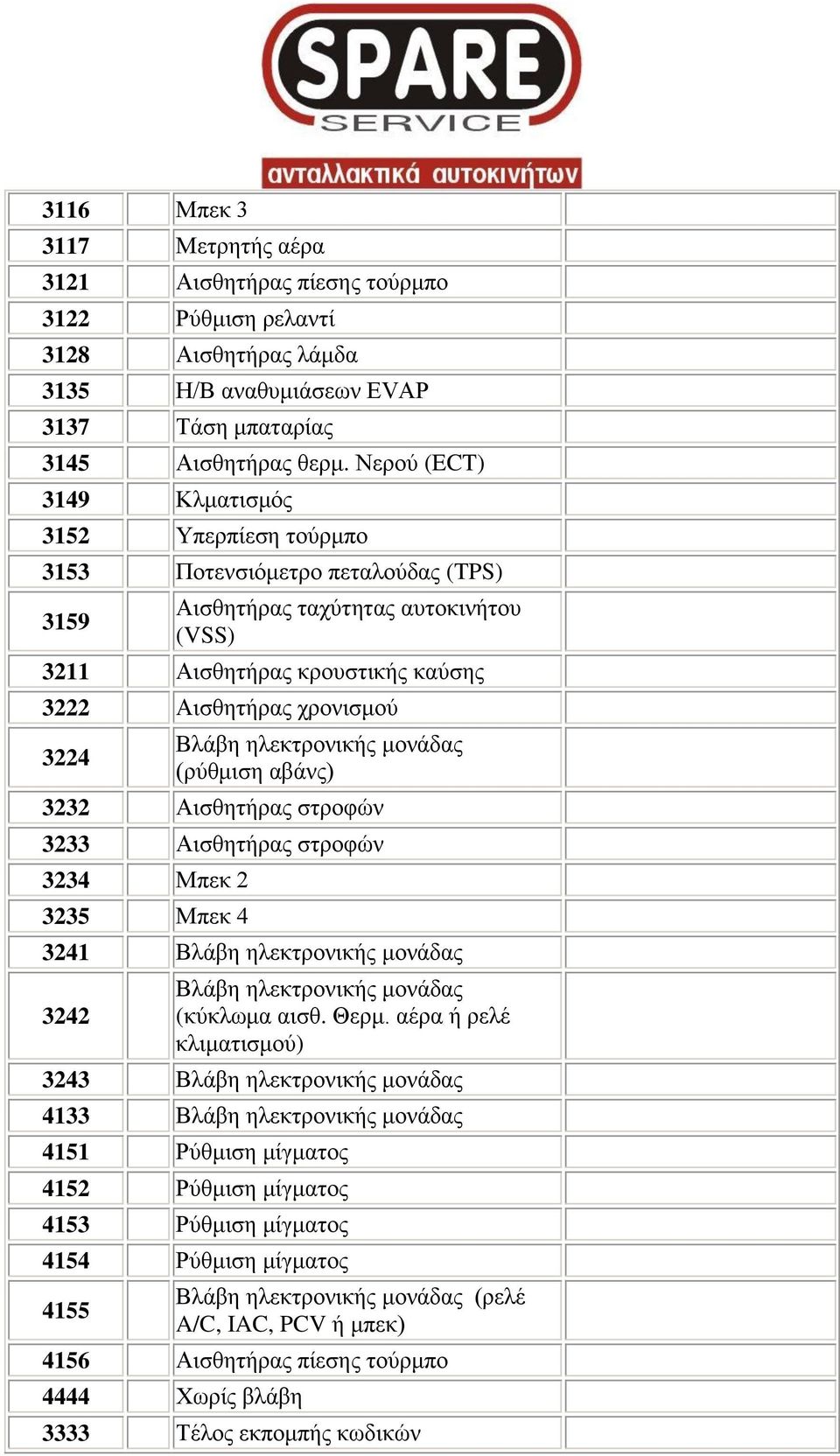 Αηζζεηήξαο ρξνληζκνύ 3224 (ξύζκηζε αβάλο) 3232 Αηζζεηήξαο ζηξνθώλ 3233 Αηζζεηήξαο ζηξνθώλ 3234 Μπεθ 2 3235 Μπεθ 4 3241 3242 (θύθισκα αηζζ. Θεξκ.