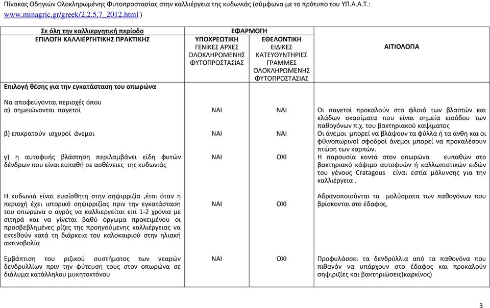 περιλαμβάνει είδη φυτών δένδρων που είναι ευπαθή σε ασθένειες της κυδωνιάς Οι παγετοί προκαλούν στο φλοιό των βλαστών και κλάδων σκασίματα που είναι σημεία εισόδου των παθογόνων π.χ.
