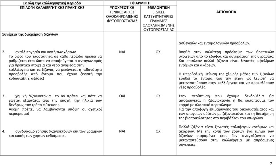 ζιζάνια, να μειώνεται η πιθανότητα προσβολής από έντομα που έχουν ξενιστή την κυδωνιά(π.χ. αφίδες) Βοηθά στην καλύτερη πρόσληψη των θρεπτικών στοιχείων από το έδαφος και συγκράτηση της υγρασίας.
