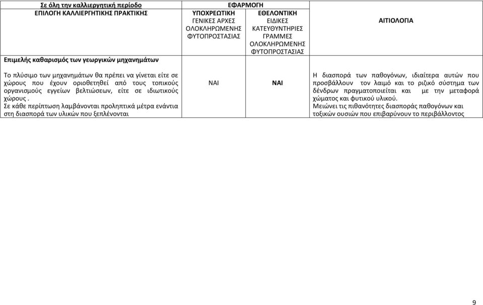 Σε κάθε περίπτωση λαμβάνονται προληπτικά μέτρα ενάντια στη διασπορά των υλικών που ξεπλένονται Η διασπορά των παθογόνων, ιδιαίτερα αυτών που