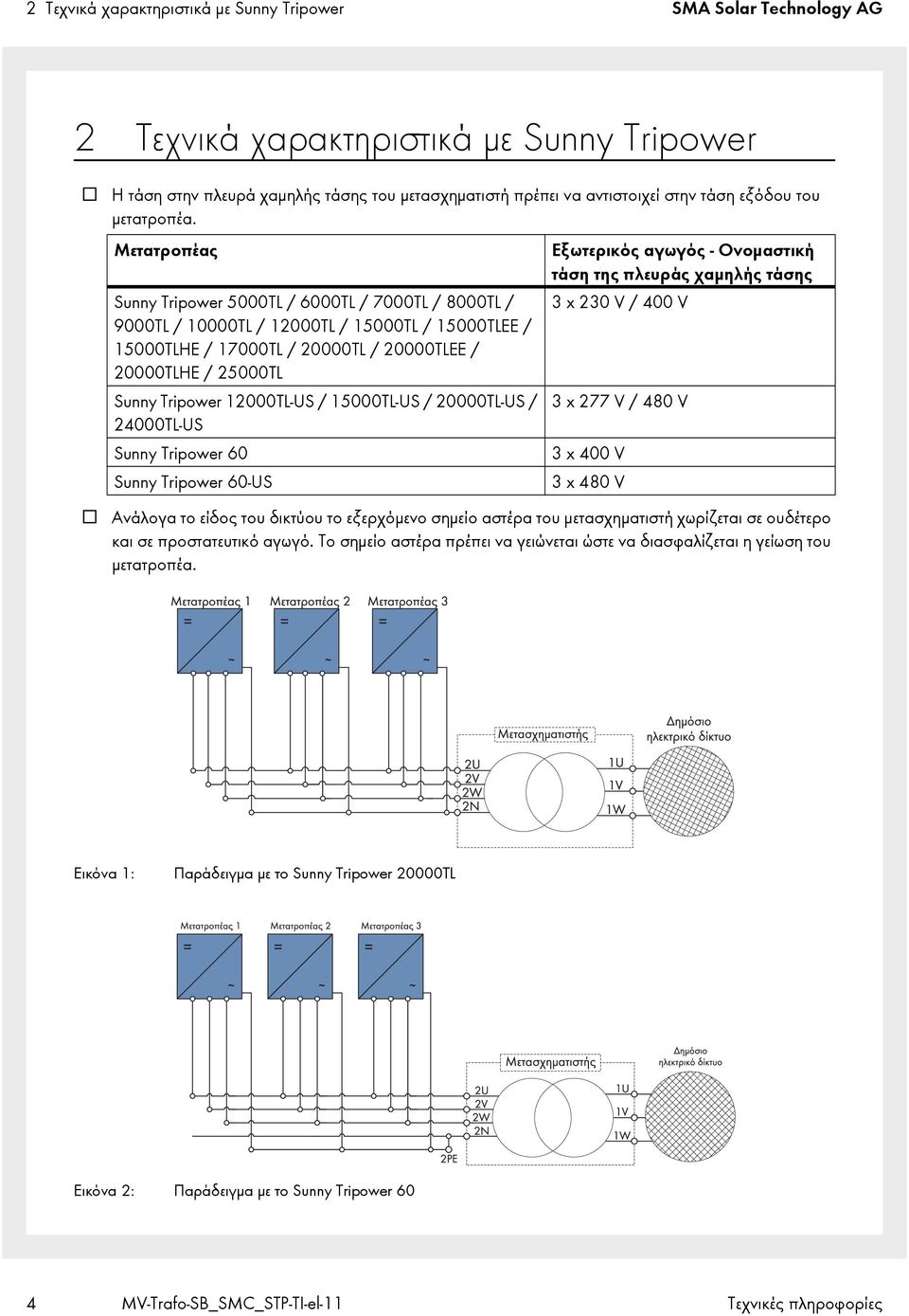 Μετατροπέας Sunny Tripower 5000TL / 6000TL / 7000TL / 8000TL / 9000TL / 10000TL / 12000TL / 15000TL / 15000TLEE / 15000TLHE / 17000TL / 20000TL / 20000TLEE / 20000TLHE / 25000TL Sunny Tripower