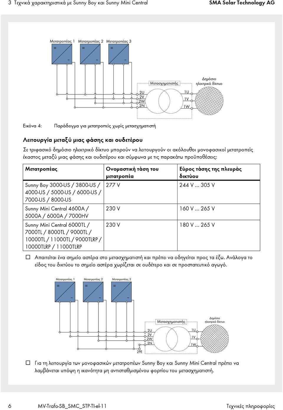 3800-US / 4000-US / 5000-US / 6000-US / 7000-US / 8000-US Sunny Mini Central 4600A / 5000A / 6000A / 7000HV Sunny Mini Central 6000TL / 7000TL / 8000TL / 9000TL / 10000TL / 11000TL / 9000TLRP /