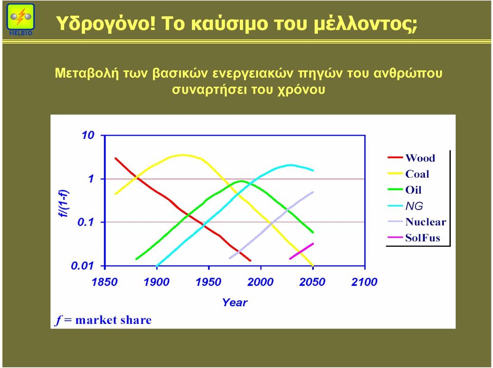 Μεταβολή των βασικών