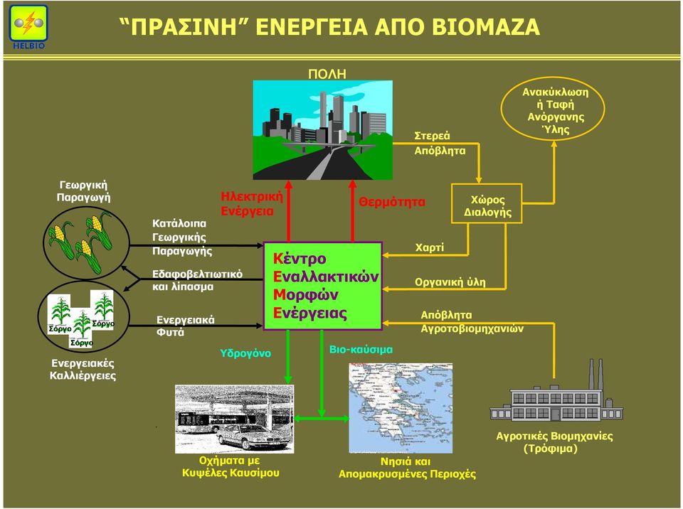 Ενέργεια Υδρογόνο Κέντρο Εναλλακτικών Μορφών Ενέργειας Θερµότητα Βιο-καύσιµα Χαρτί Οργανική ύλη Χώρος ιαλογής