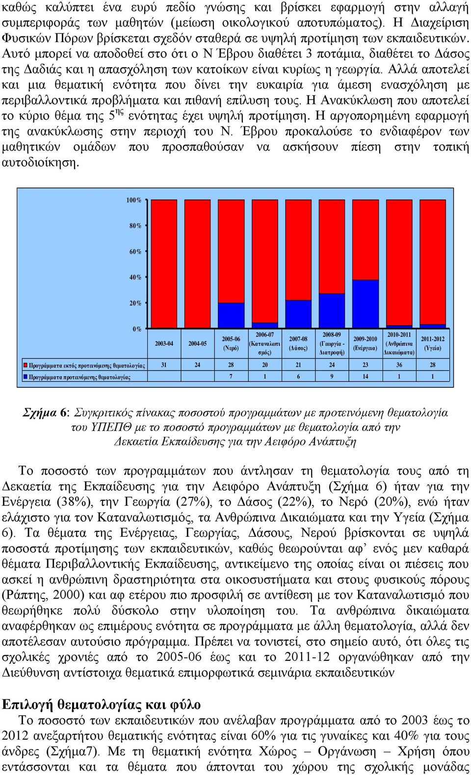 Απηό κπνξεί λα απνδνζεί ζην όηη ν Ν Έβξνπ δηαζέηεη πνηάκηα, δηαζέηεη ην Γάζνο ηεο Γαδηάο θαη ε απαζρόιεζε ησλ θαηνίθσλ είλαη θπξίσο ε γεσξγία.