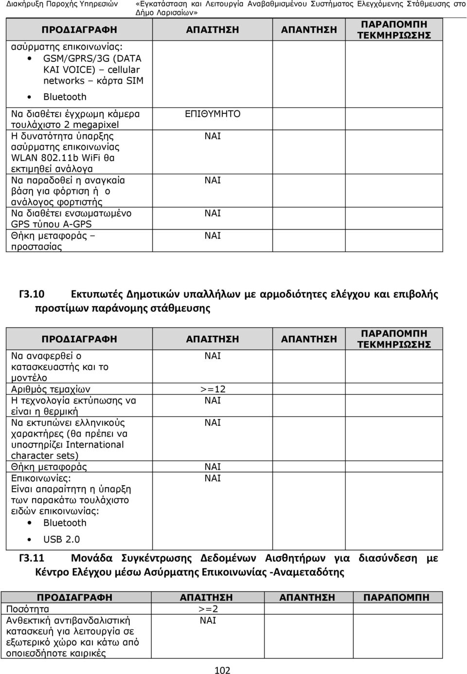 11b WiFi θα εκτιμηθεί ανάλογα Nα παραδοθεί η αναγκαία βάση για φόρτιση ή ο ανάλογος φορτιστής Να διαθέτει ενσωματωμένο GPS τύπου A-GPS Θήκη μεταφοράς προστασίας ΕΠΙΘΥΜΗΤΟ Γ3.