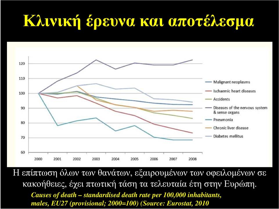 τελευταία έτη στην Ευρώπη.