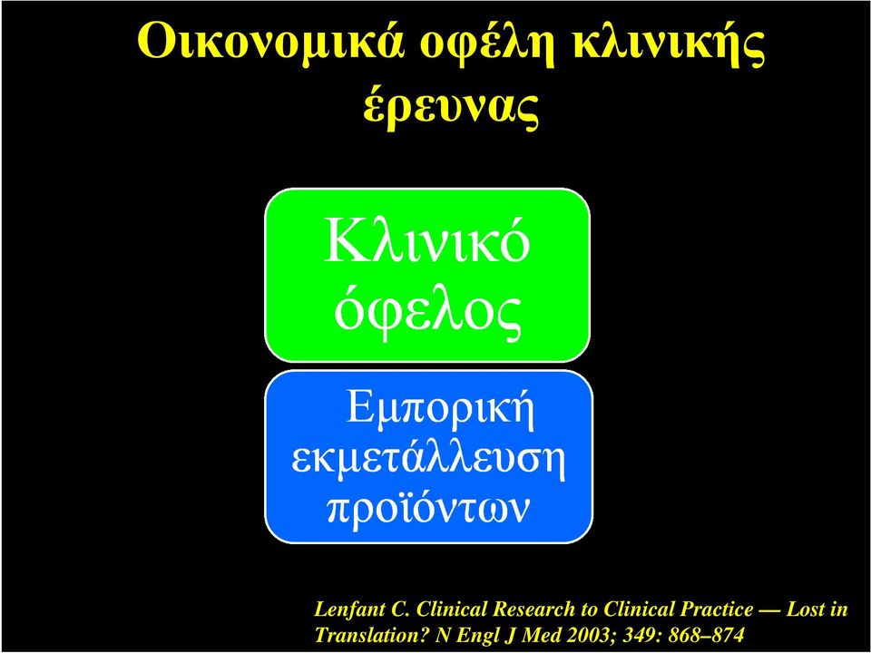 Clinical Research to Clinical