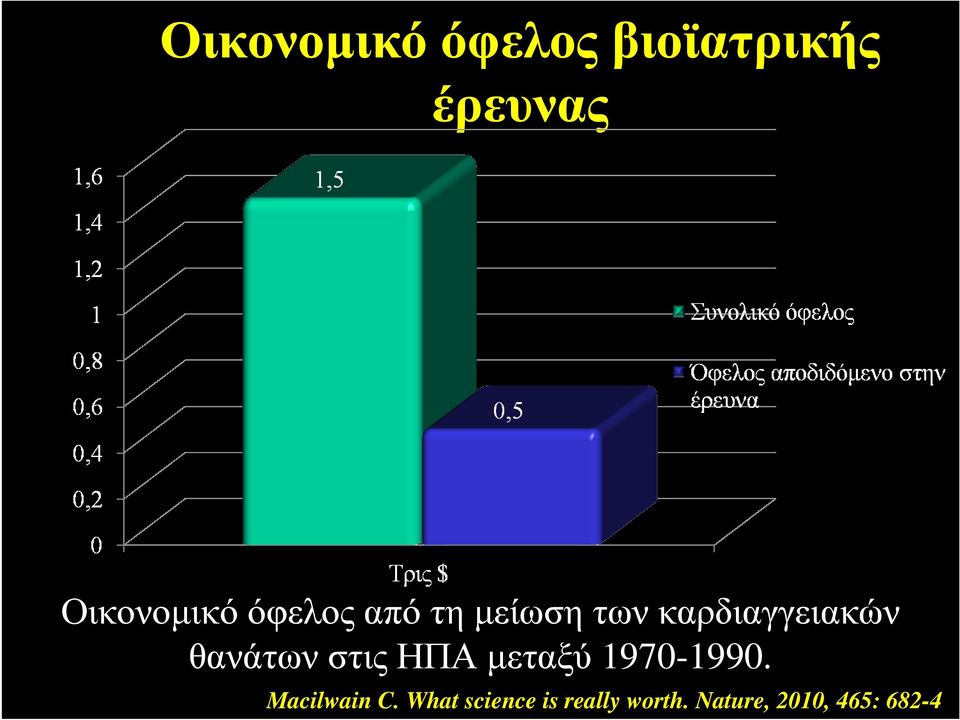 στις ΗΠΑ µεταξύ 1970-1990. Macilwain C.