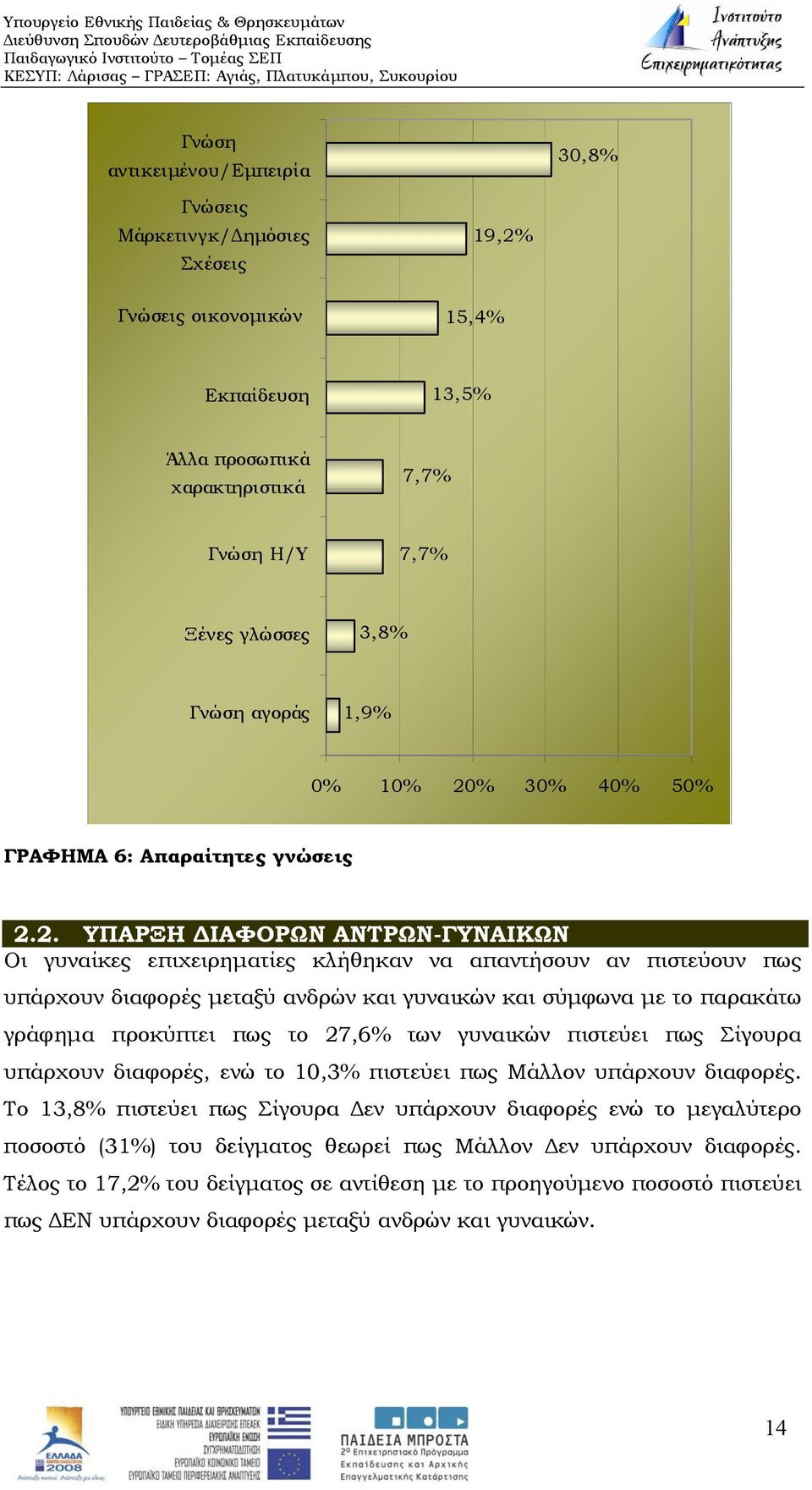 % 30% 40% 50% ΓΡΑΦΗΜΑ 6: Απαραίτητες γνώσεις 2.