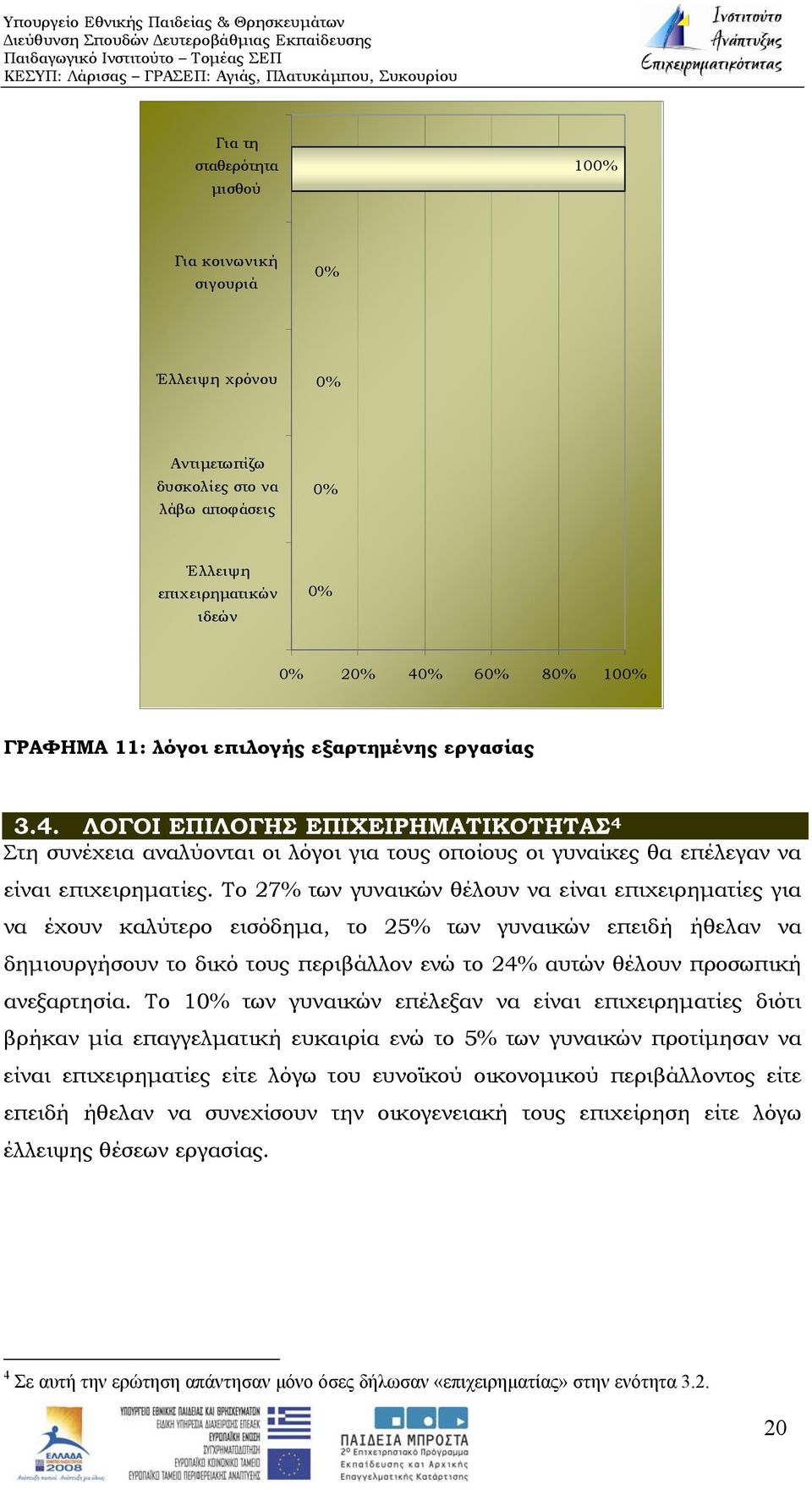 Το 27% των γυναικών θέλουν να είναι επιχειρηματίες για να έχουν καλύτερο εισόδημα, το 25% των γυναικών επειδή ήθελαν να δημιουργήσουν το δικό τους περιβάλλον ενώ το 24% αυτών θέλουν προσωπική