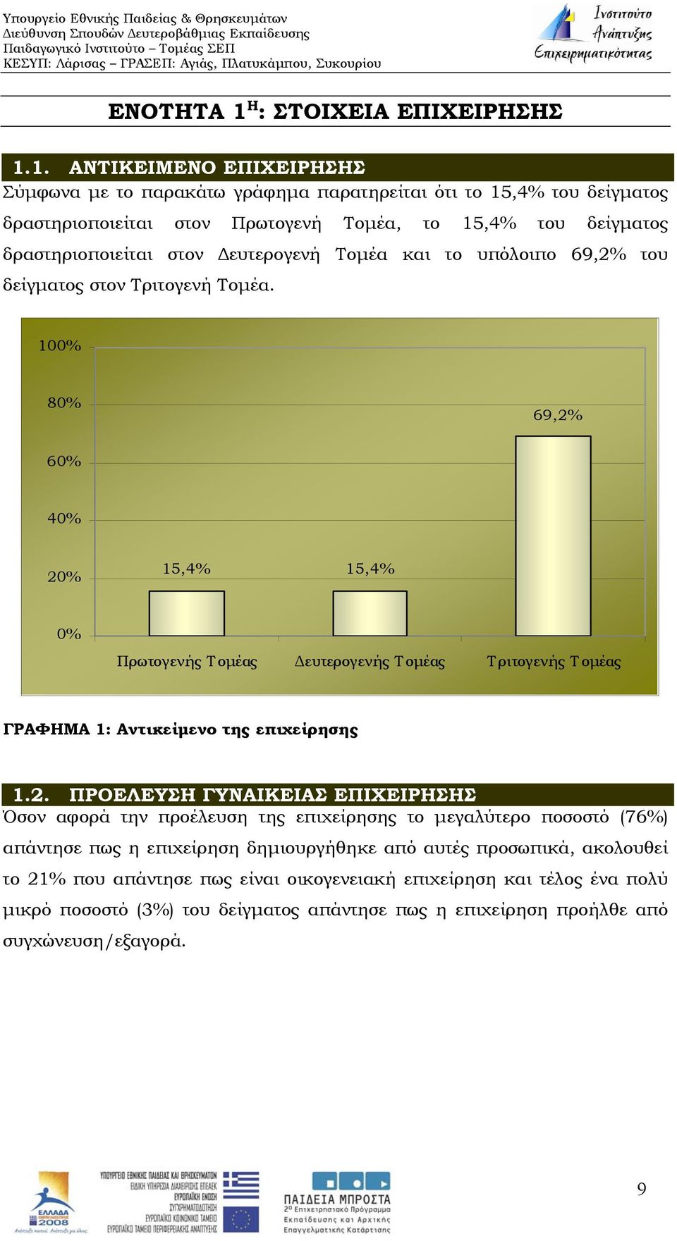 1. ΑΝΤΙΚΕΙΜΕΝΟ ΕΠΙΧΕΙΡΗΣΗΣ Σύμφωνα με το παρακάτω γράφημα παρατηρείται ότι το 15,4% του δείγματος δραστηριοποιείται στον Πρωτογενή Τομέα, το 15,4% του δείγματος δραστηριοποιείται στον