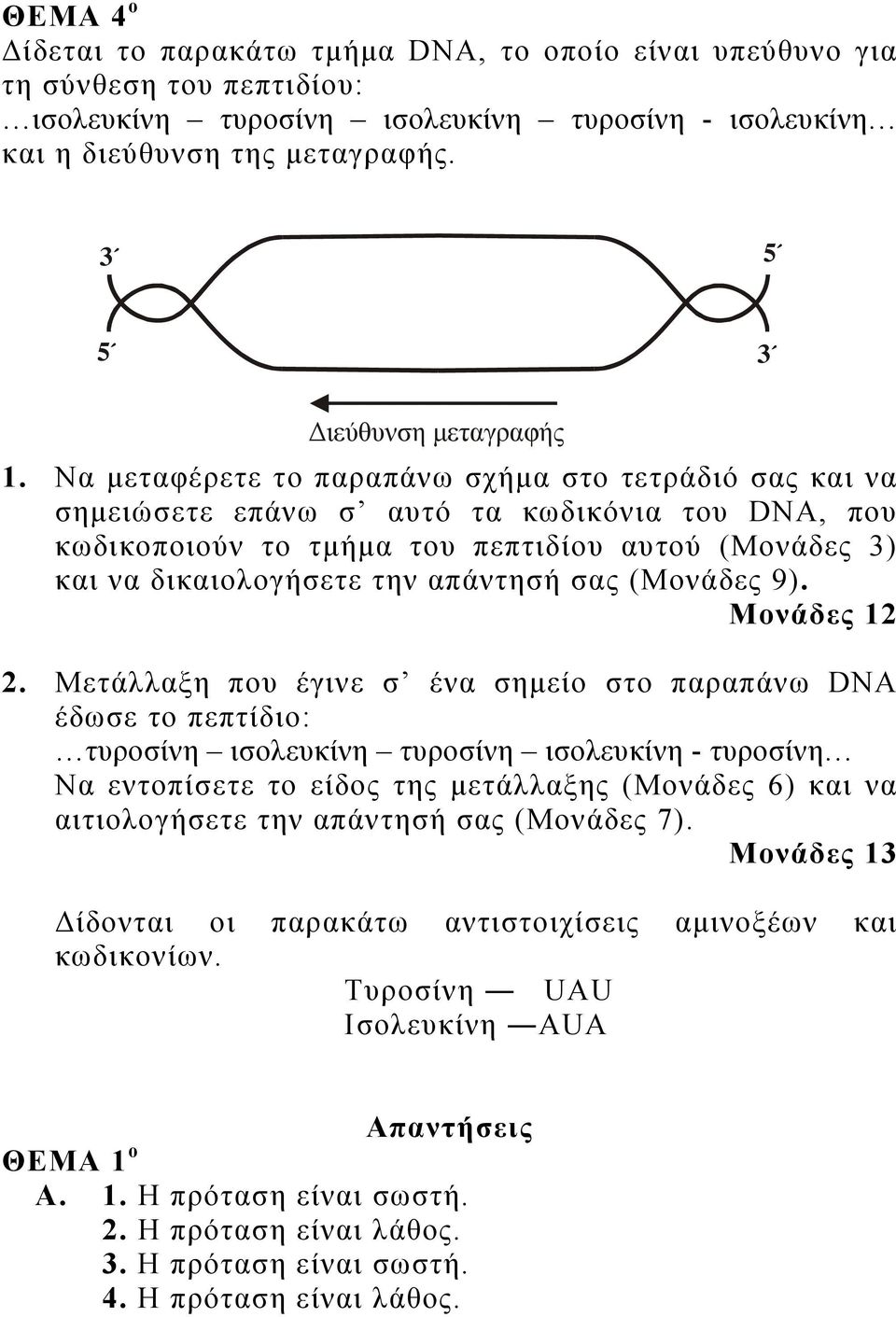 Να μεταφέρετε το παραπάνω σχήμα στο τετράδιό σας και να σημειώσετε επάνω σ αυτό τα κωδικόνια του DNA, που κωδικοποιούν το τμήμα του πεπτιδίου αυτού (Μονάδες 3) και να δικαιολογήσετε την απάντησή σας