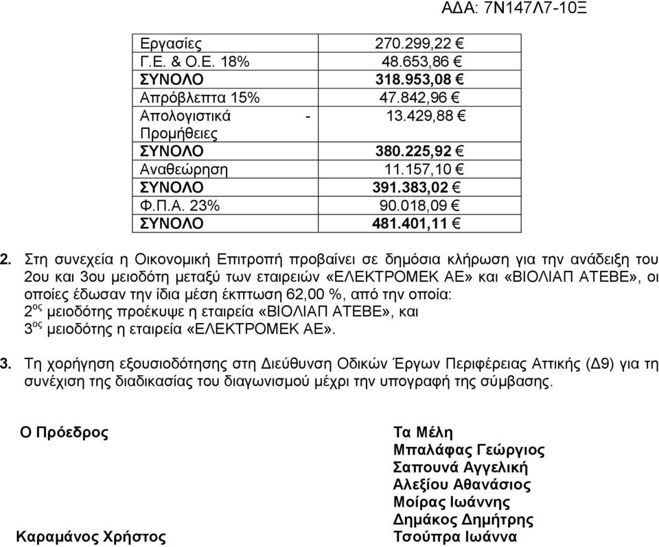 Στη συνεχεία η Οικονομική Επιτροπή προβαίνει σε δημόσια κλήρωση για την ανάδειξη του 2ου και 3ου μειοδότη μεταξύ των εταιρειών «ΕΛΕΚΤΡΟΜΕΚ ΑΕ» και «ΒΙΟΛΙΑΠ ΑΤΕΒΕ», οι οποίες έδωσαν την ίδια μέση