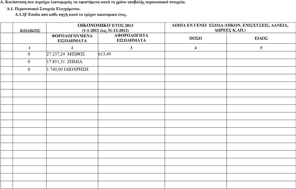 ΦΟΡΟΛΟΓΟΥΜΕΝΑ ΕΙΣΟΔΗΜΑΤΑ OIKONOMIKO ΈΤΟΣ 2013 (1-1-2012 έως 31-12-2012) ΑΦΟΡΟΛΟΓΗΤΑ ΕΙΣΟΔΗΜΑΤΑ ΛΟΙΠΑ ΕΝ ΓΕΝΕΙ