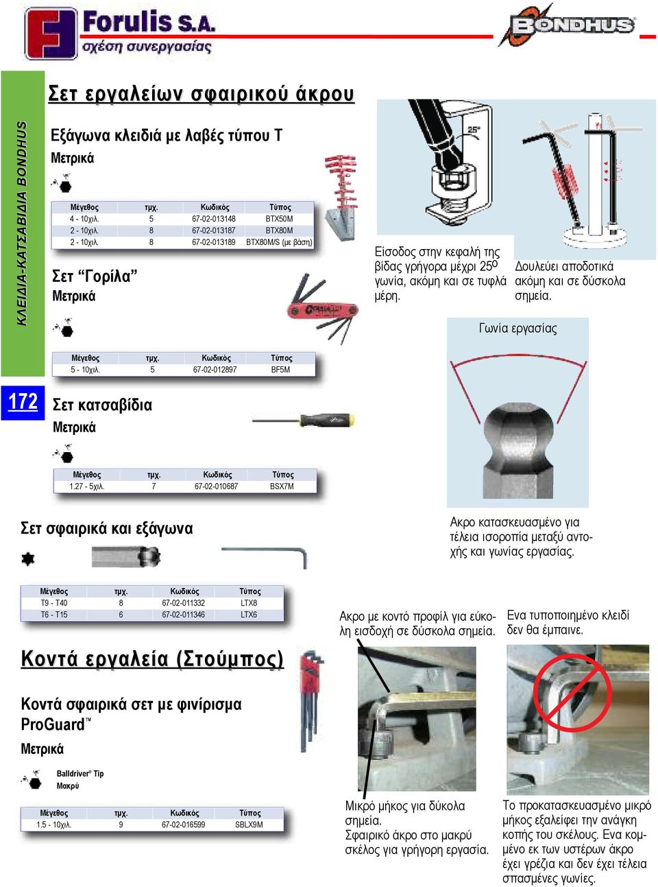 Γωνία εργασίας 172 5-10χιλ. 5 67-02-012897 BF5M Σετ κατσαβίδια 1.27-5χιλ. 7 67-02-010687 BSX7M Σετ σφαιρικά και εξάγωνα Ακρο κατασκευασμένο για τέλεια ισοροπία μεταξύ αντοχής και γωνίας εργασίας.