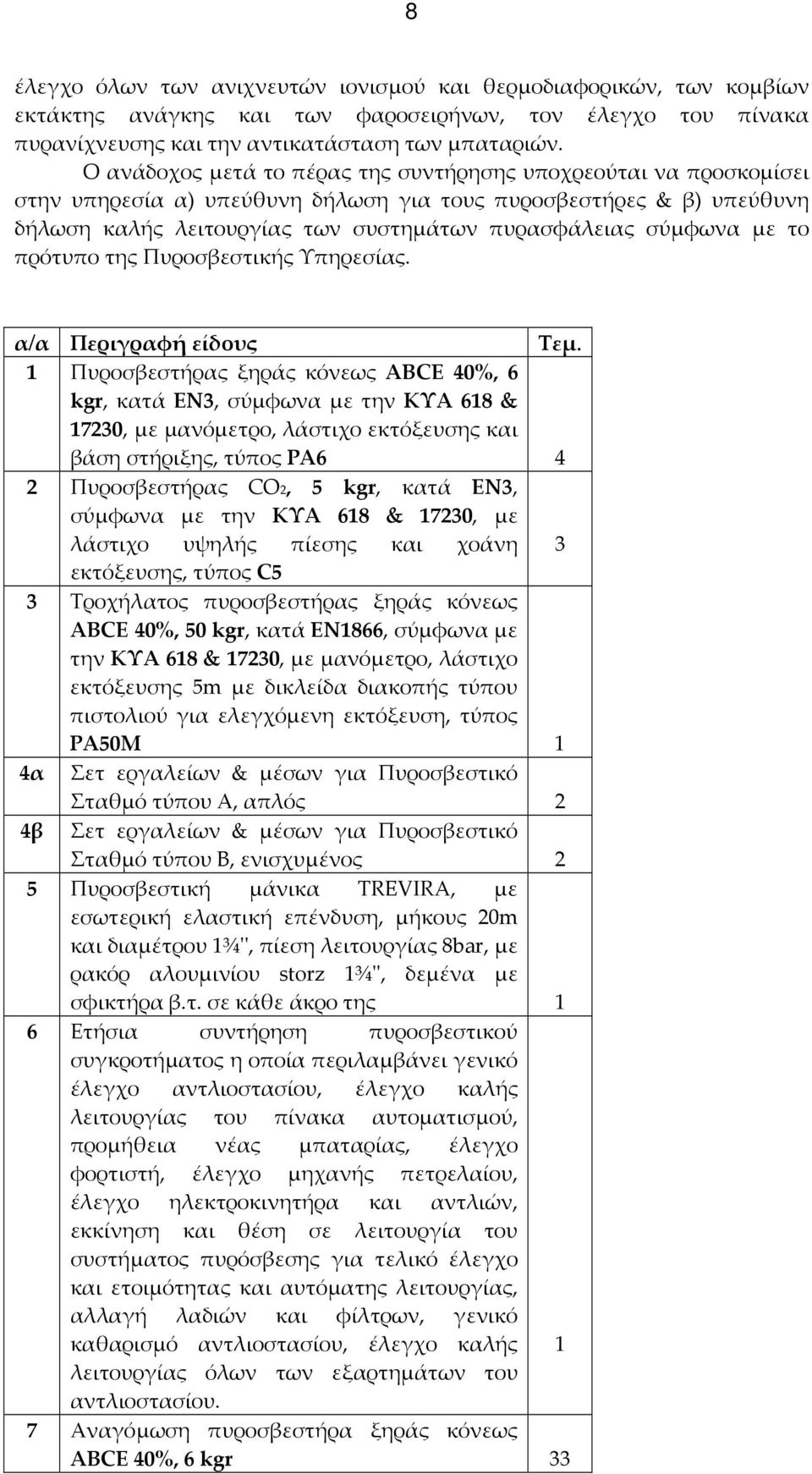 με το πρότυπο της Πυροσβεστικής Υπηρεσίας. α/α Περιγραφή είδους Τεμ.