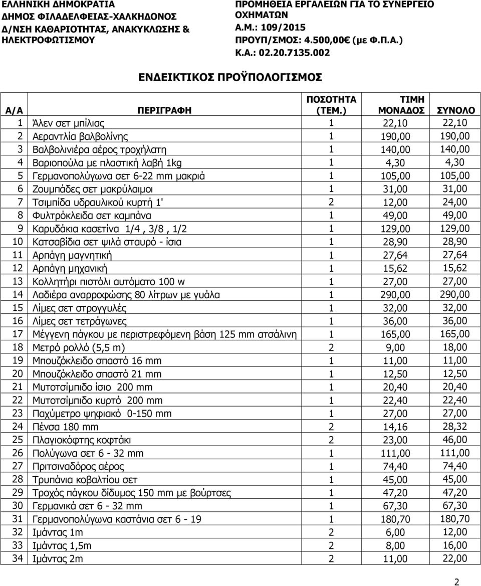 ) ΤΙΜΗ ΜΟΝΑΔΟΣ ΠΕΡΙΓΡΑΦΗ ΣΥΝΟΛΟ 1 Άλεν σετ μπίλιας 1 22,10 22,10 2 Αεραντλία βαλβολίνης 1 190,00 190,00 3 Βαλβολινιέρα αέρος τροχήλατη 1 140,00 140,00 4 Βαριοπούλα με πλαστική λαβή 1kg 1 4,30 4,30 5