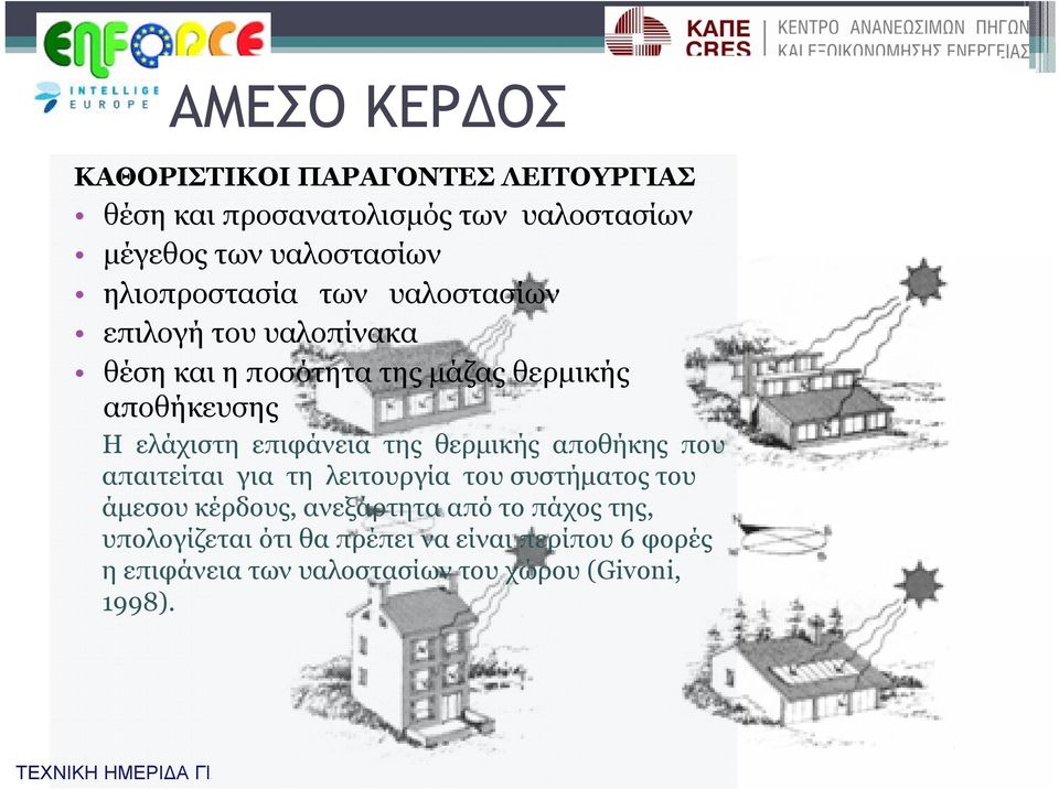 επιφάνεια της θερμικής αποθήκης που απαιτείται για τη λειτουργία του συστήματος του άμεσου κέρδους, ανεξάρτητα από