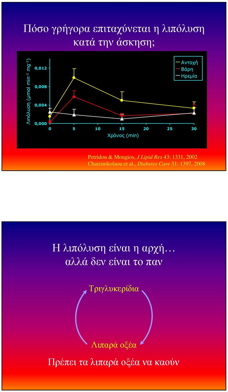 Mougios, J Lipid Res 43: 1331, 2002 Chatzinikolaou et al.