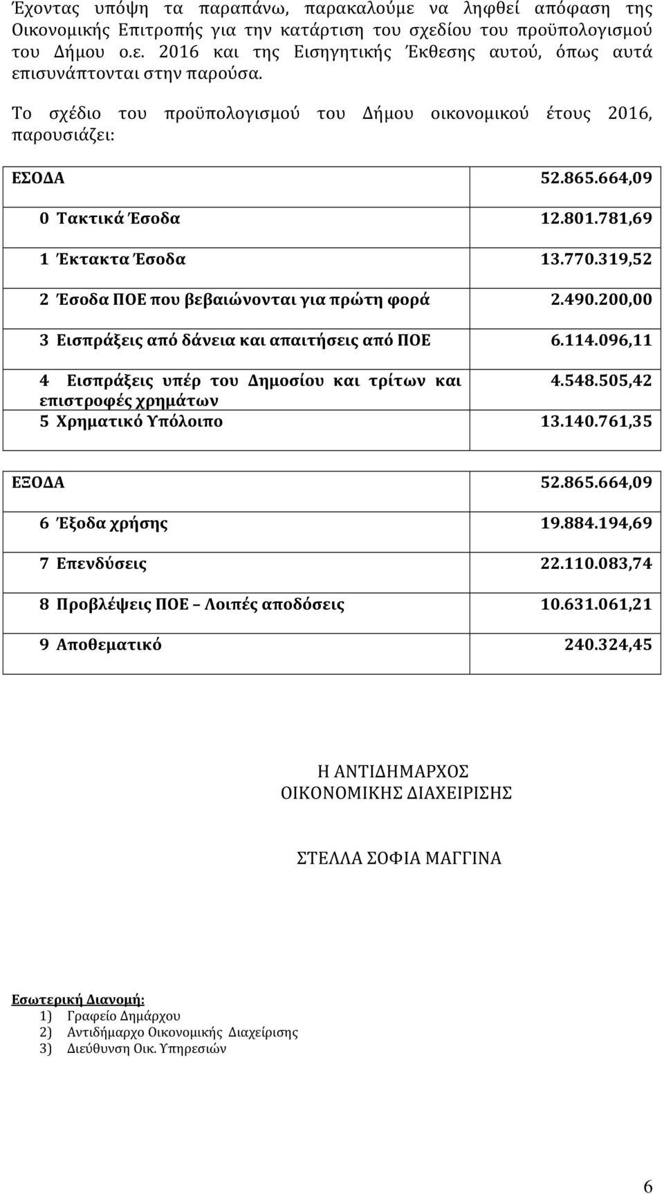 319,52 2 Έσοδα ΠΟΕ που βεβαιώνονται για πρώτη φορά 2.490.200,00 3 Εισπράξεις από δάνεια και απαιτήσεις από ΠΟΕ 6.114.096,11 4 Εισπράξεις υπέρ του Δημοσίου και τρίτων και 4.548.